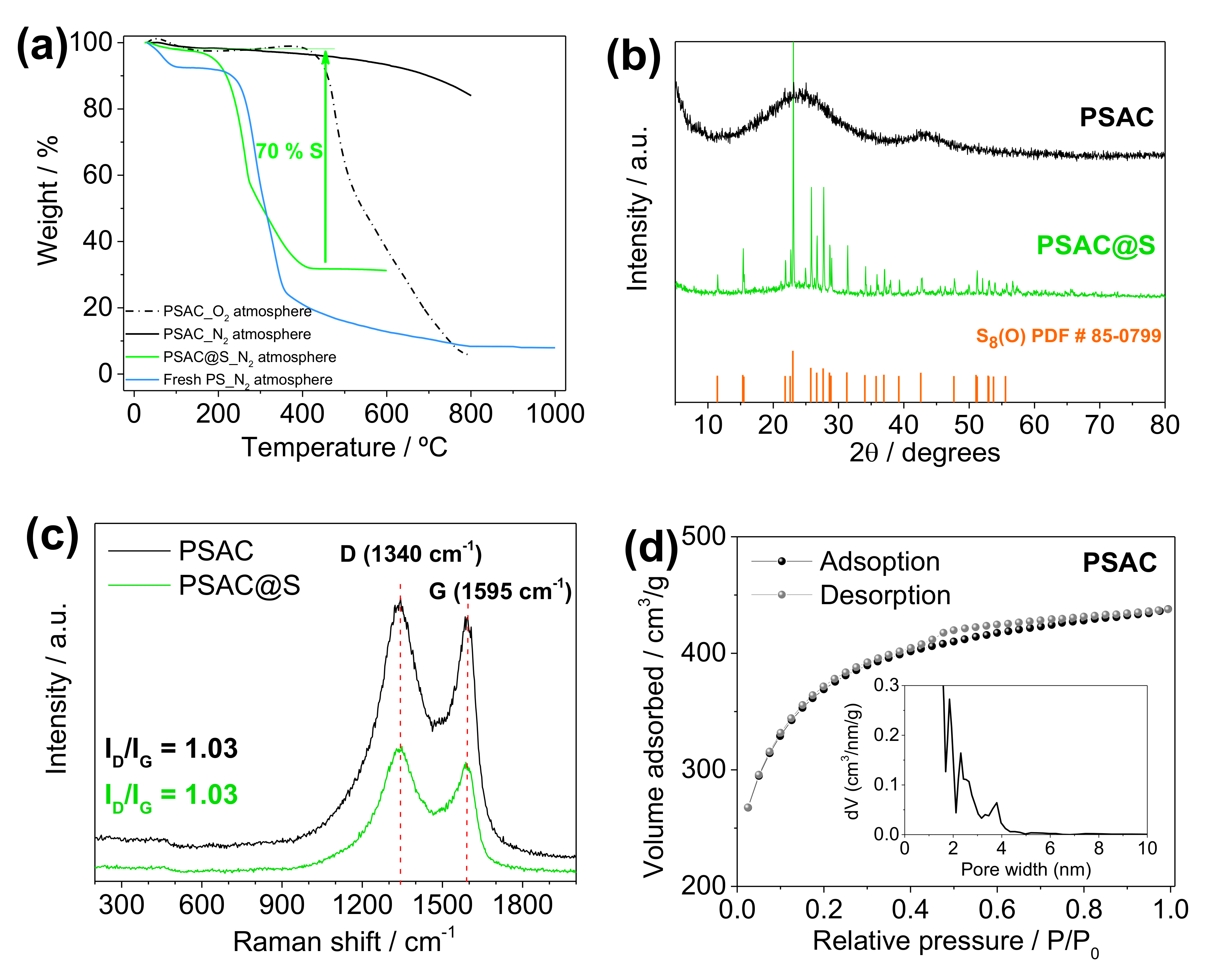 Nanomaterials 10 00840 g001 Nanomaterials 10 00840 g001