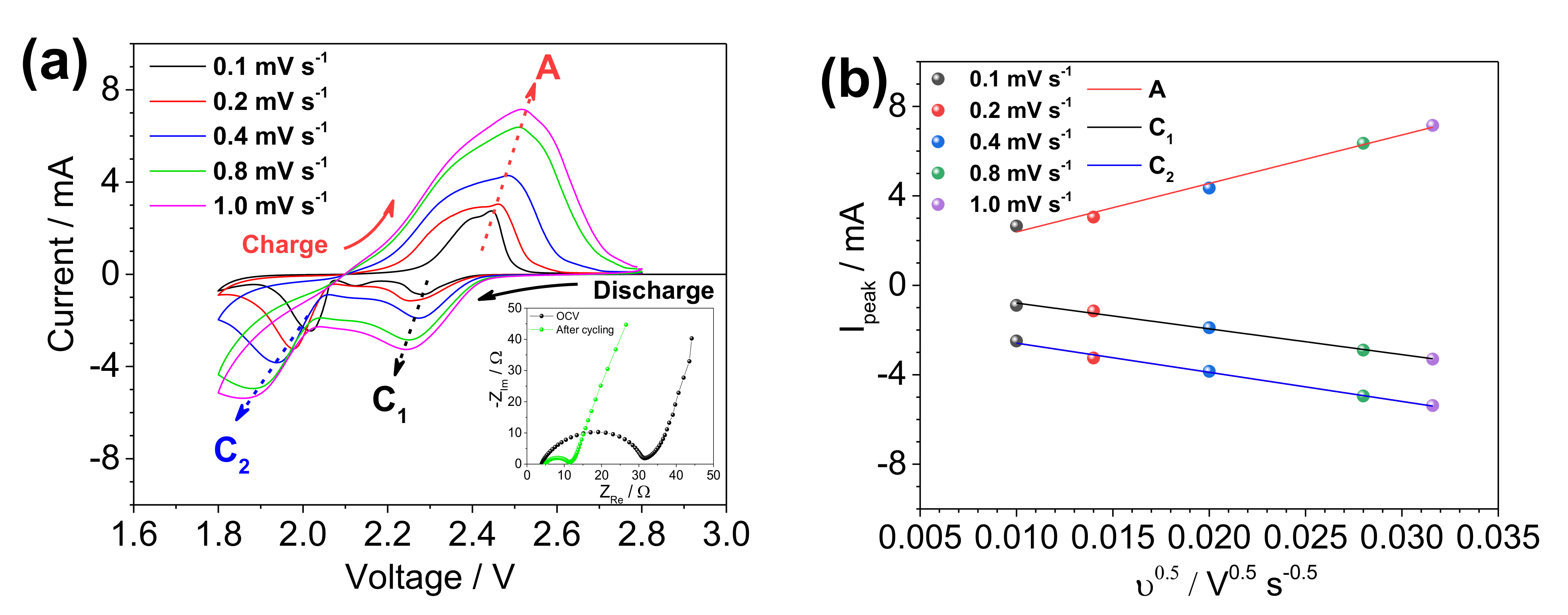 Nanomaterials 10 00840 g002 Nanomaterials 10 00840 g002