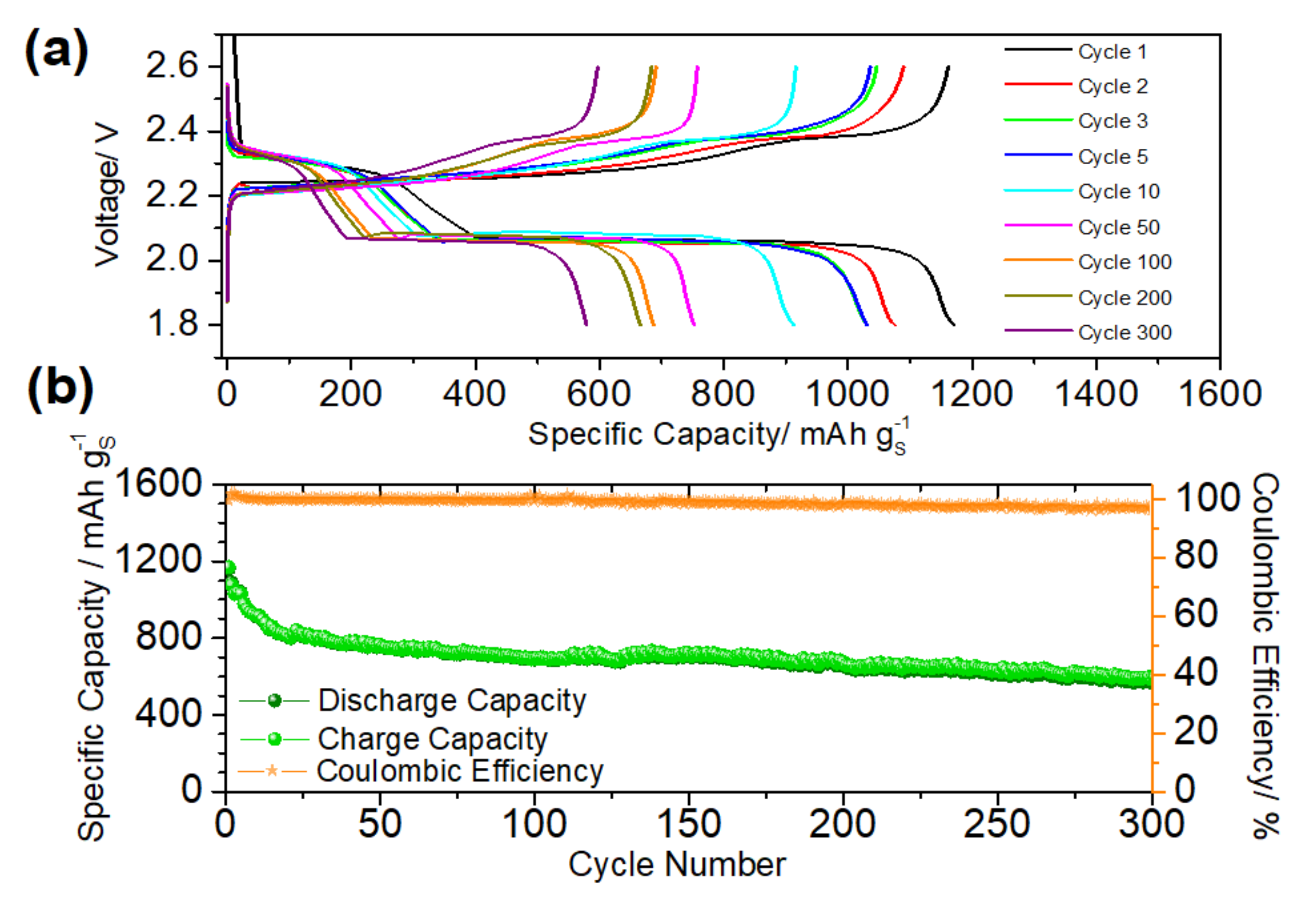 Nanomaterials 10 00840 g003 Nanomaterials 10 00840 g003