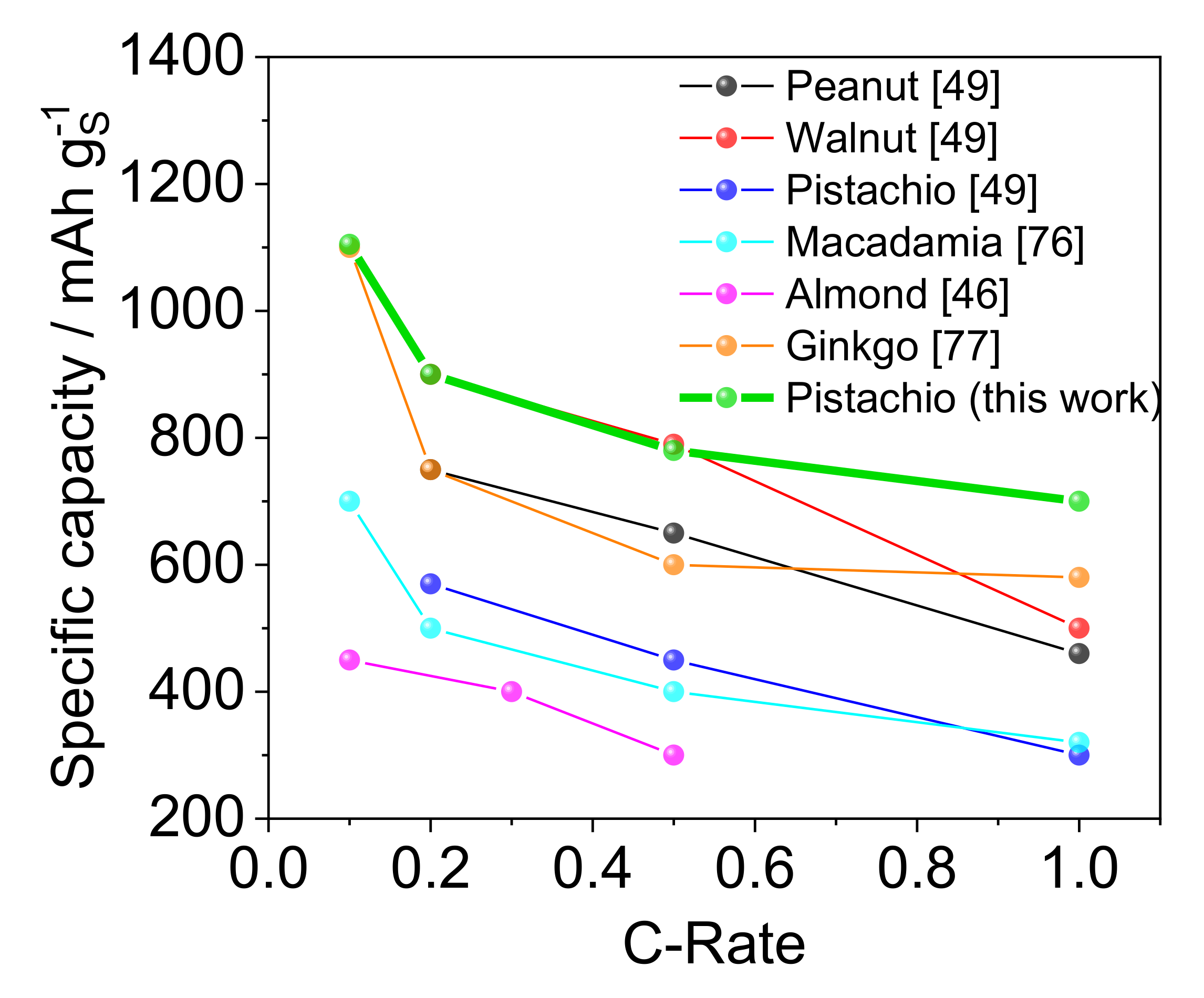 Nanomaterials 10 00840 g005 Nanomaterials 10 00840 g005