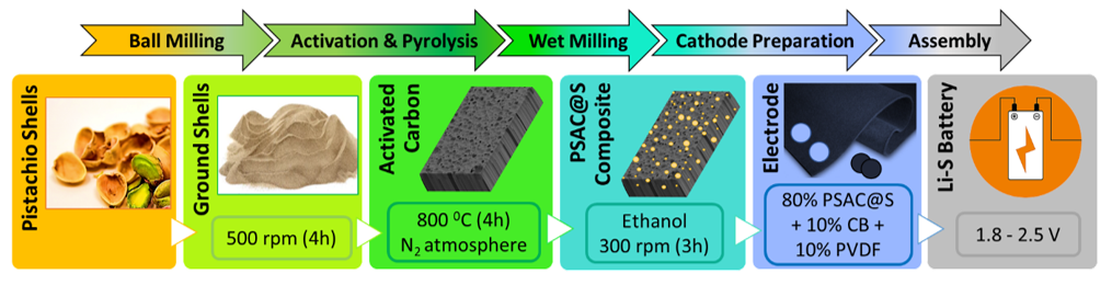 Nanomaterials 10 00840 sch001 Nanomaterials 10 00840 sch001
