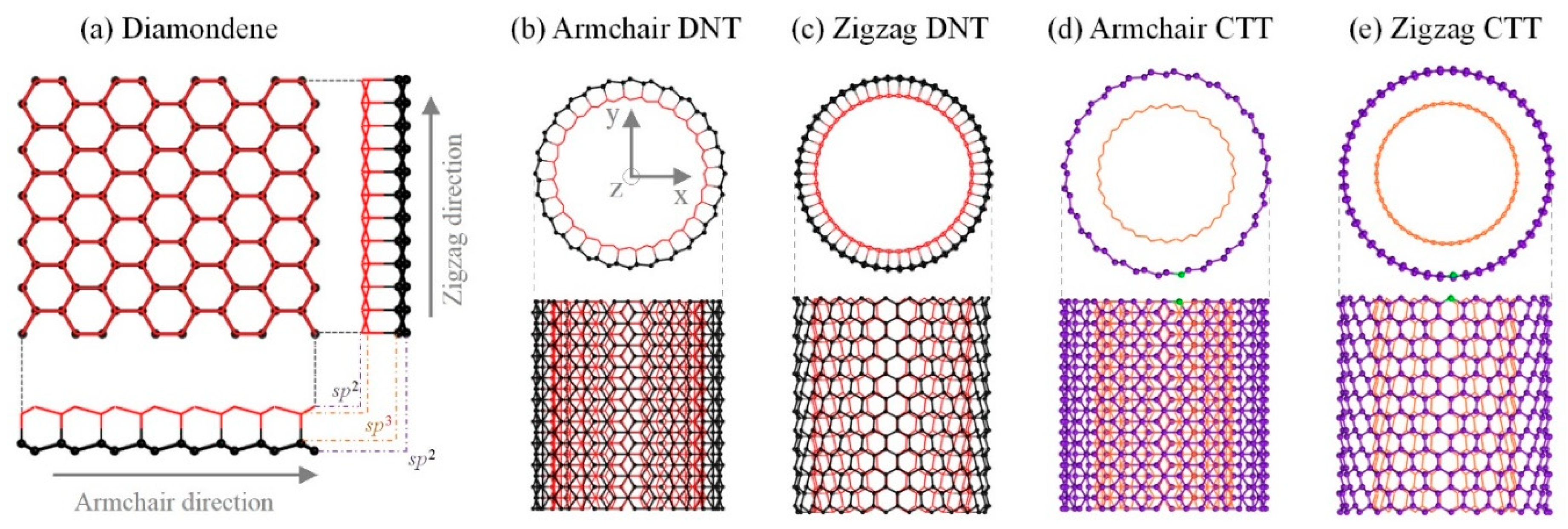 Nanomaterials 10 00846 g001 Nanomaterials 10 00846 g001