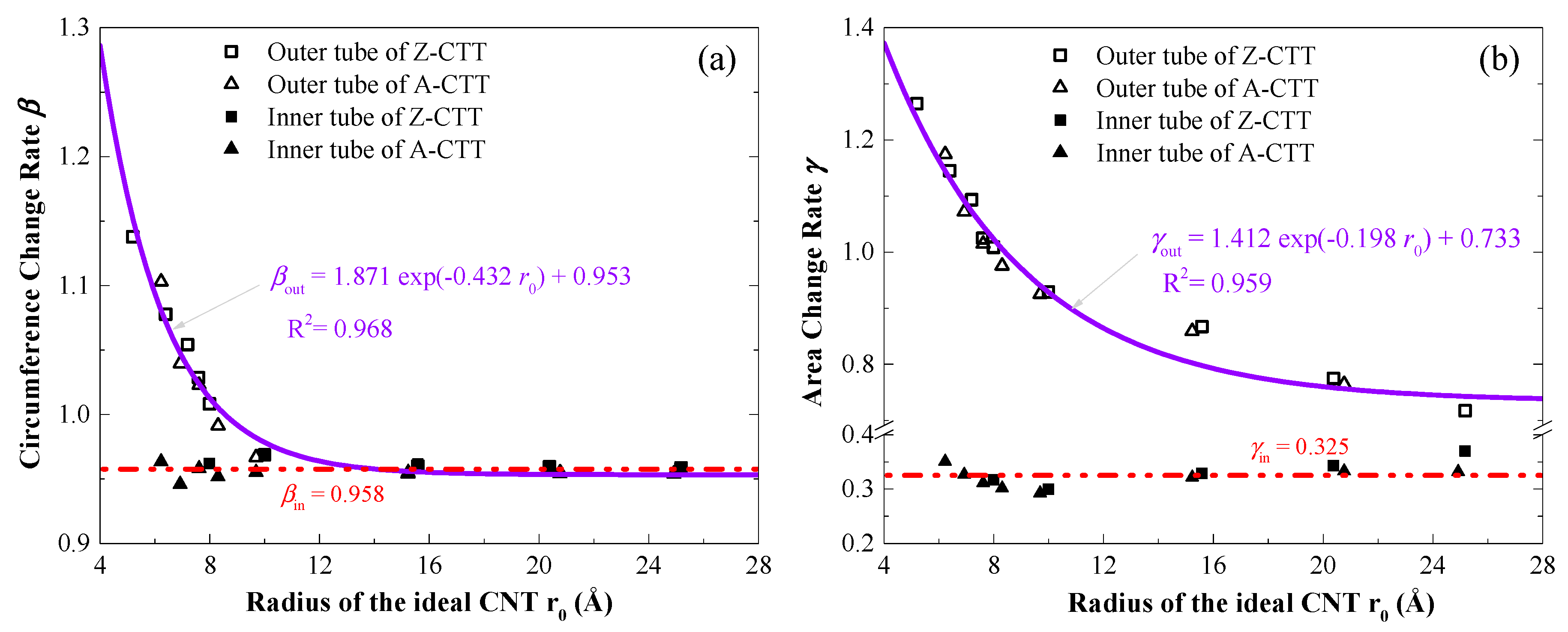 Nanomaterials 10 00846 g003 Nanomaterials 10 00846 g003