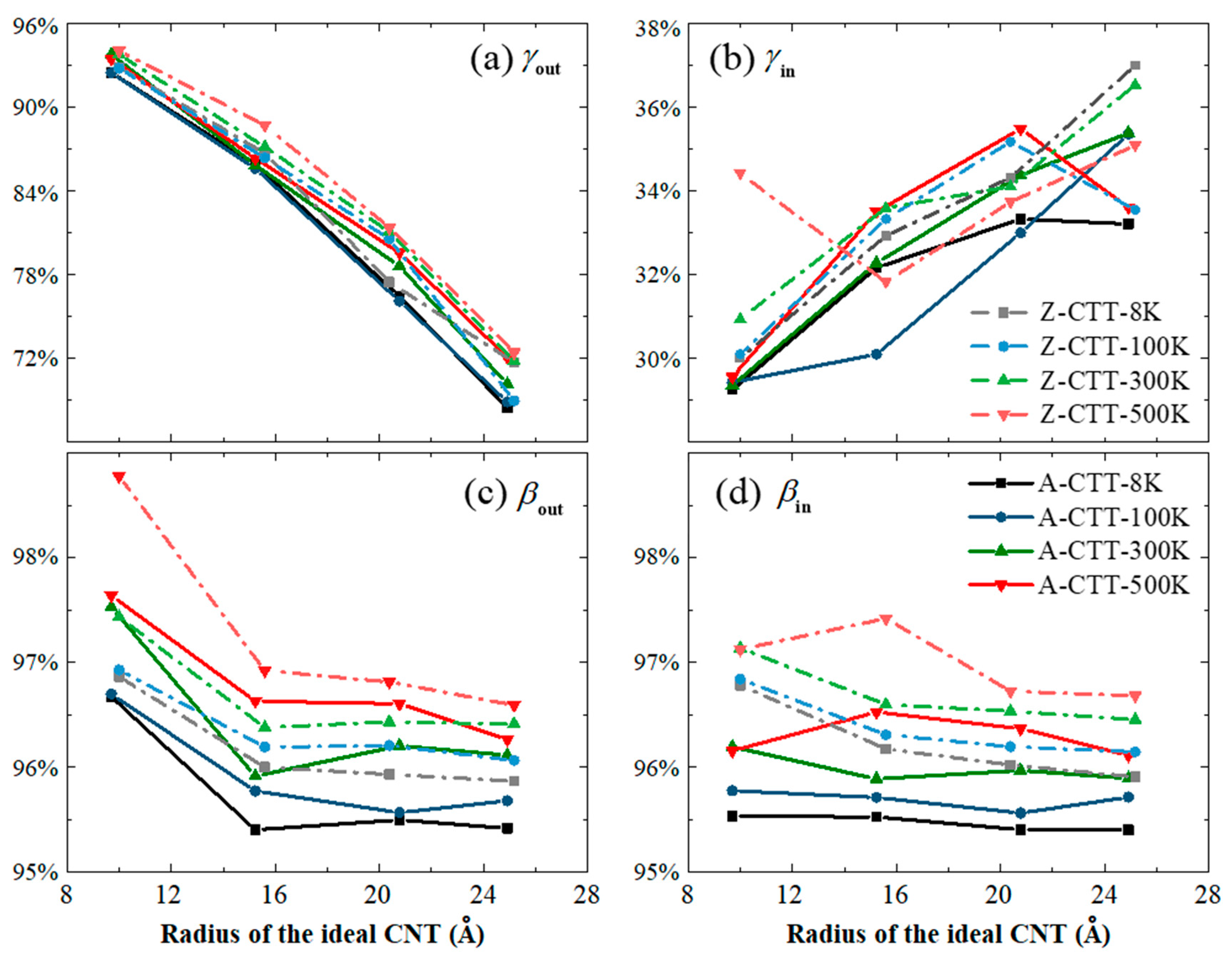 Nanomaterials 10 00846 g007 Nanomaterials 10 00846 g007