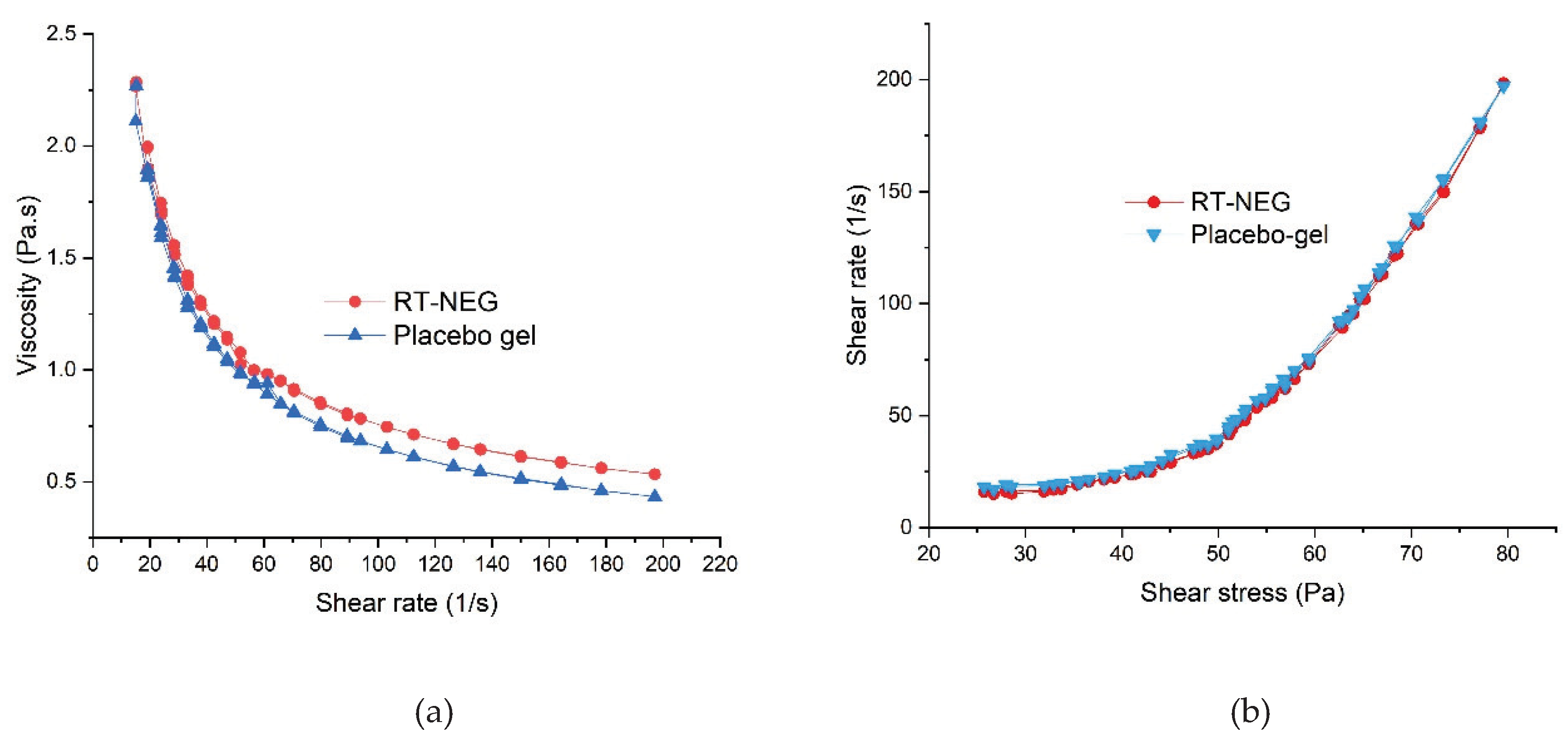 Nanomaterials 10 00848 g005