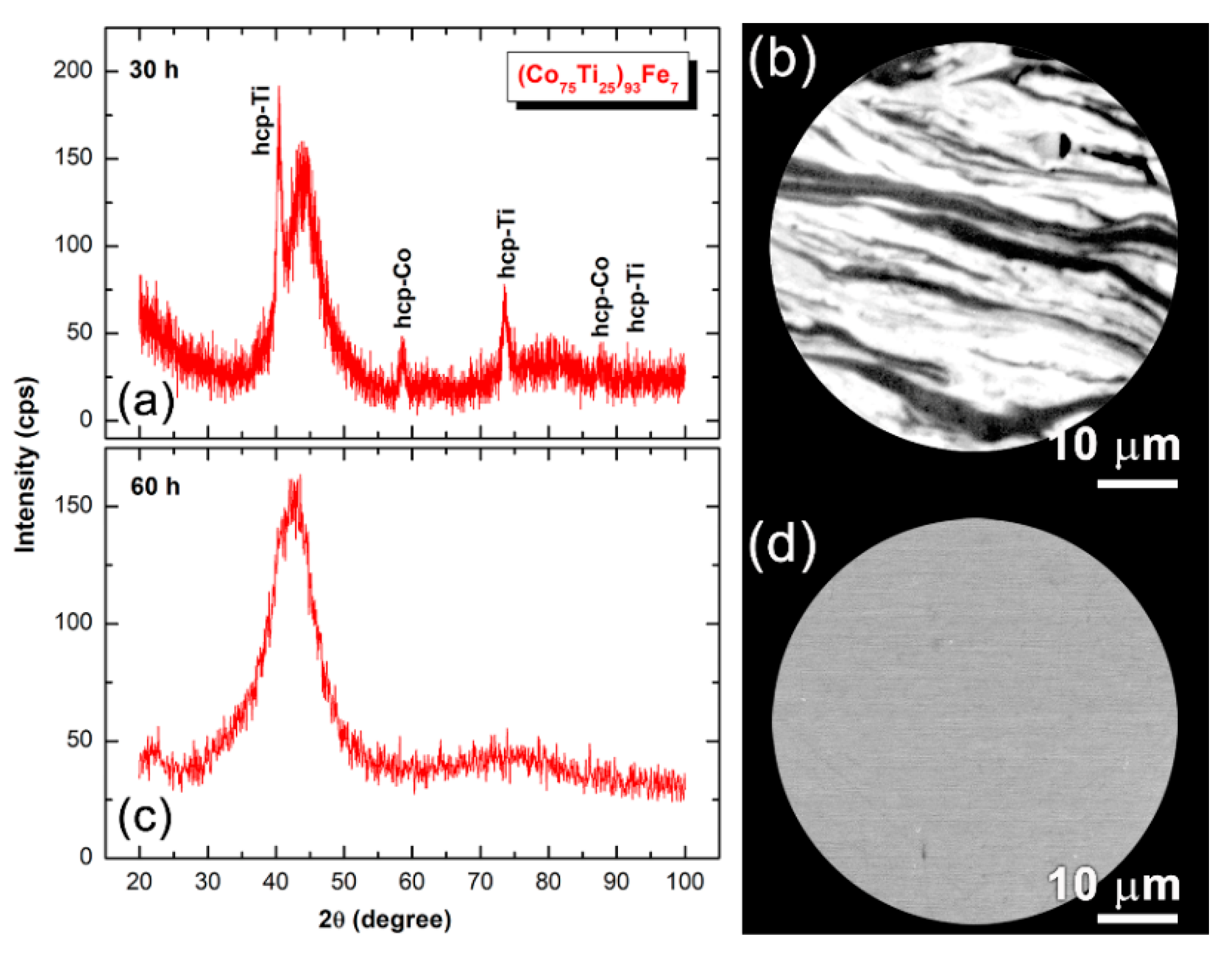 Nanomaterials 10 00849 g001