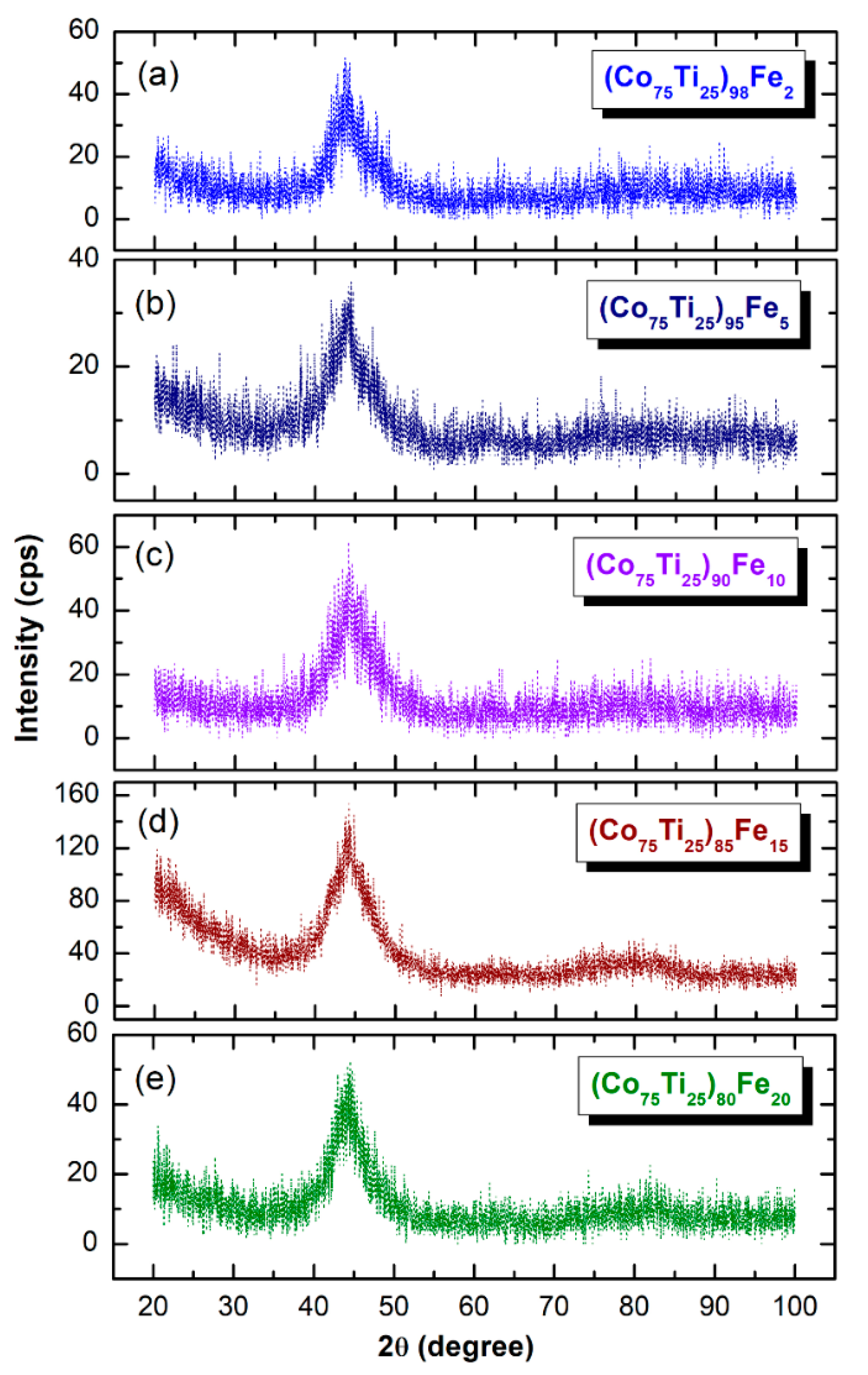 Nanomaterials 10 00849 g009