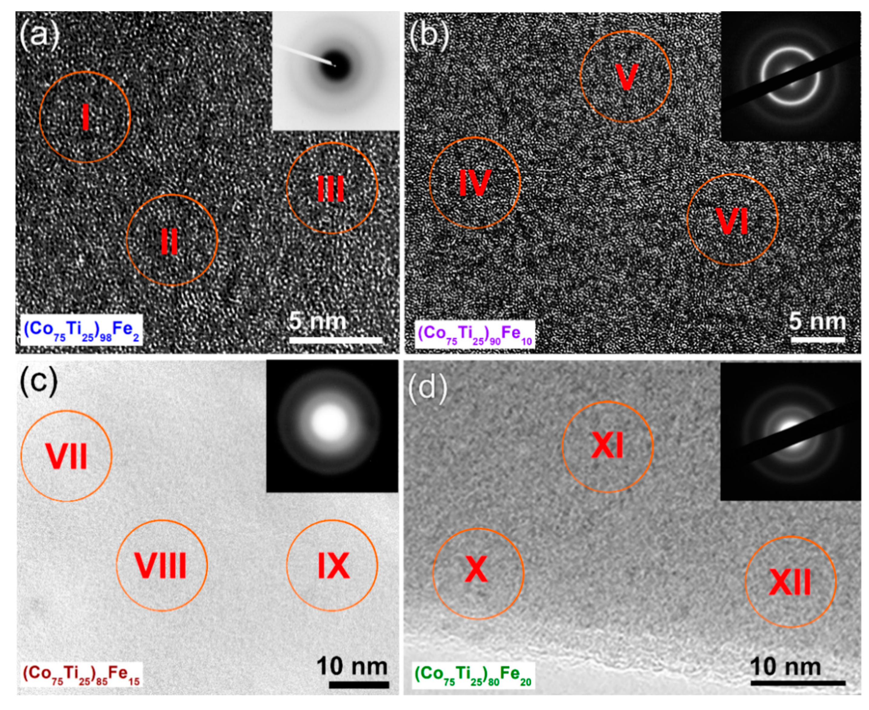 Nanomaterials 10 00849 g011