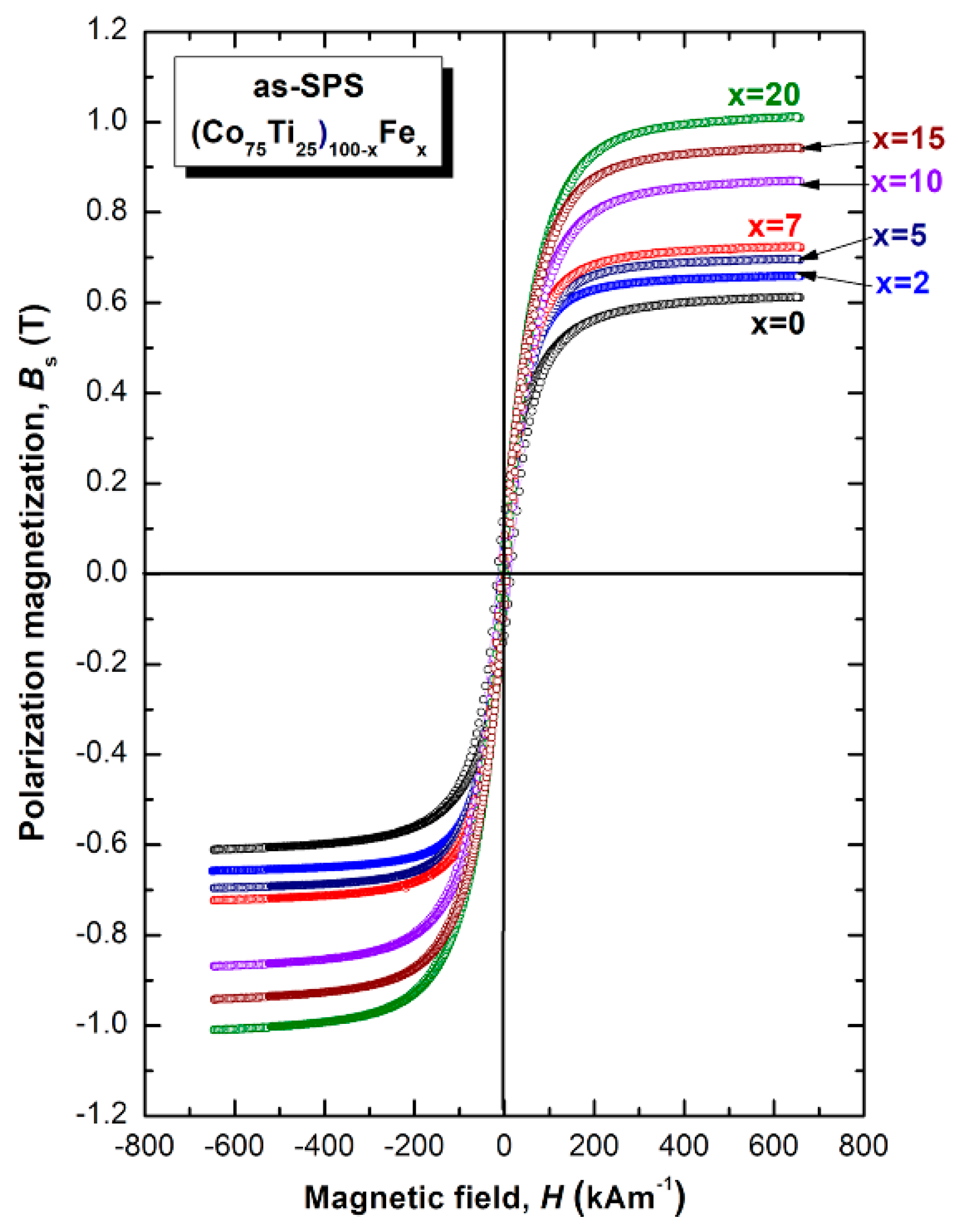 Nanomaterials 10 00849 g012