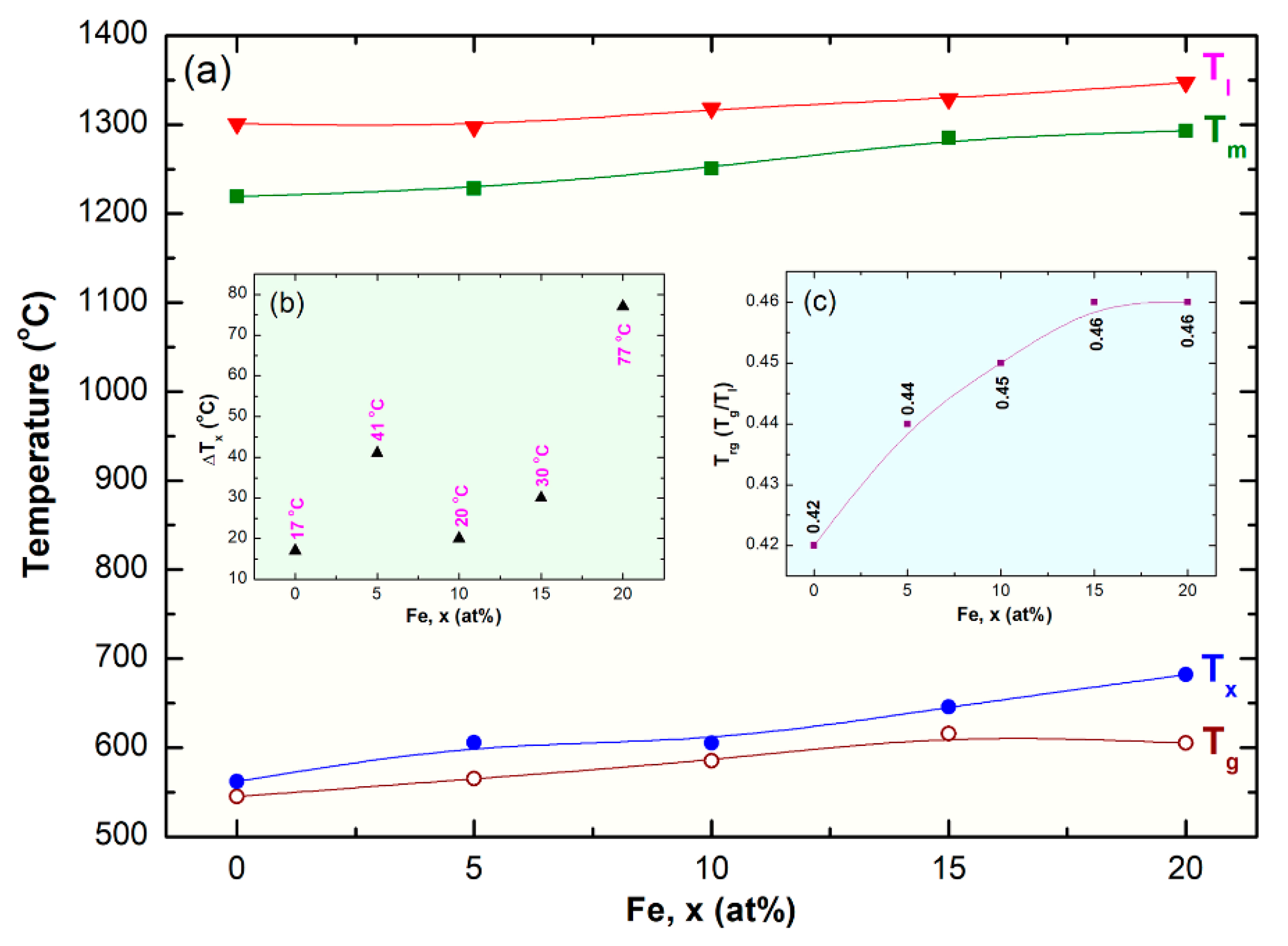 Nanomaterials 10 00849 g014