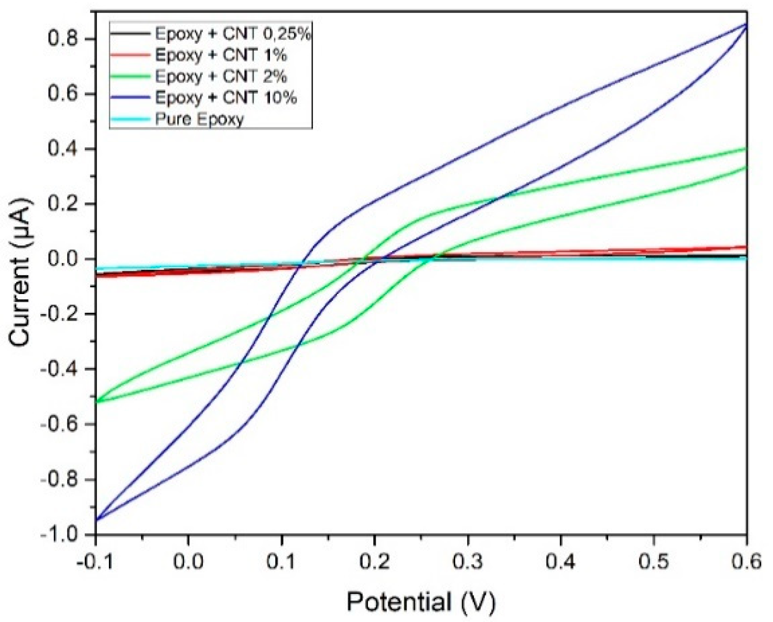 Nanomaterials 10 00850 g003