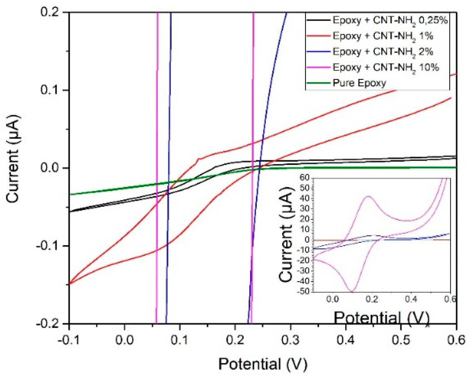 Nanomaterials 10 00850 g005