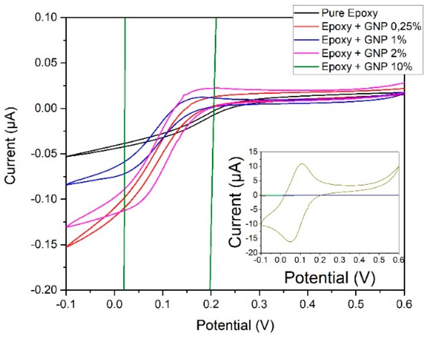 Nanomaterials 10 00850 g007