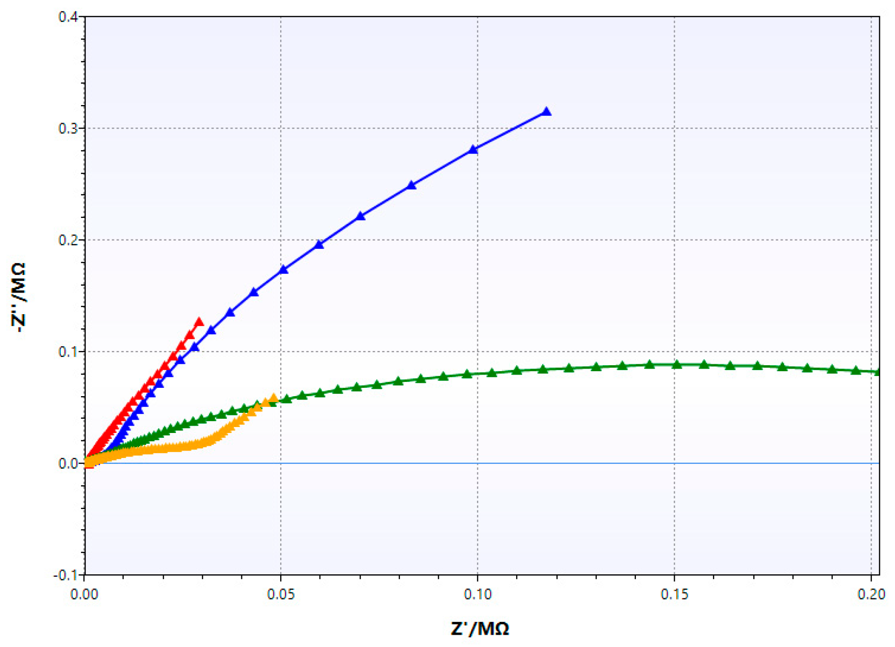 Nanomaterials 10 00850 g009