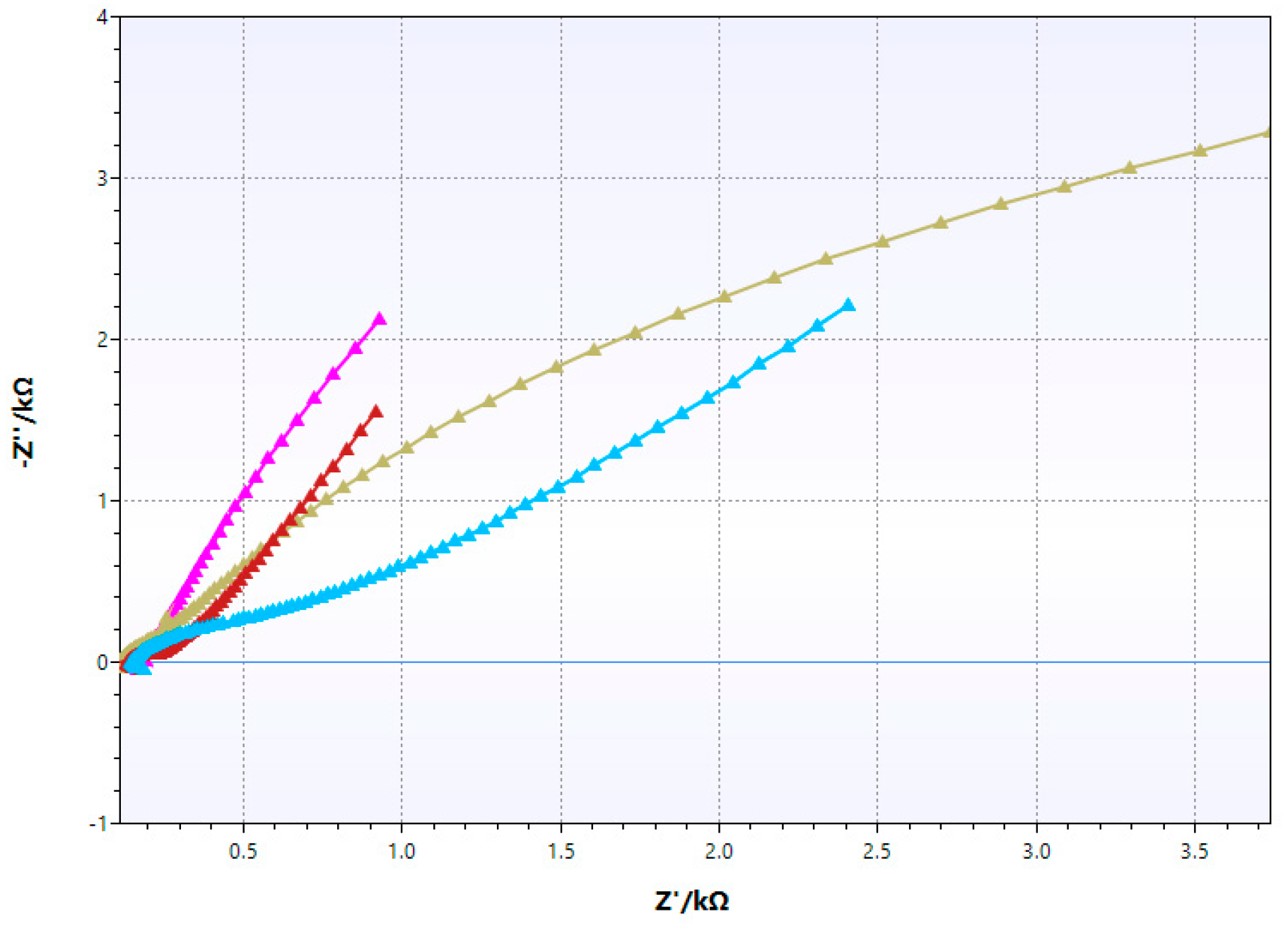 Nanomaterials 10 00850 g010