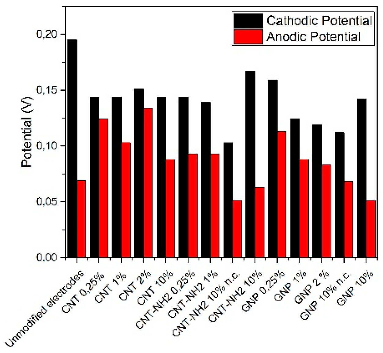 Nanomaterials 10 00850 g015
