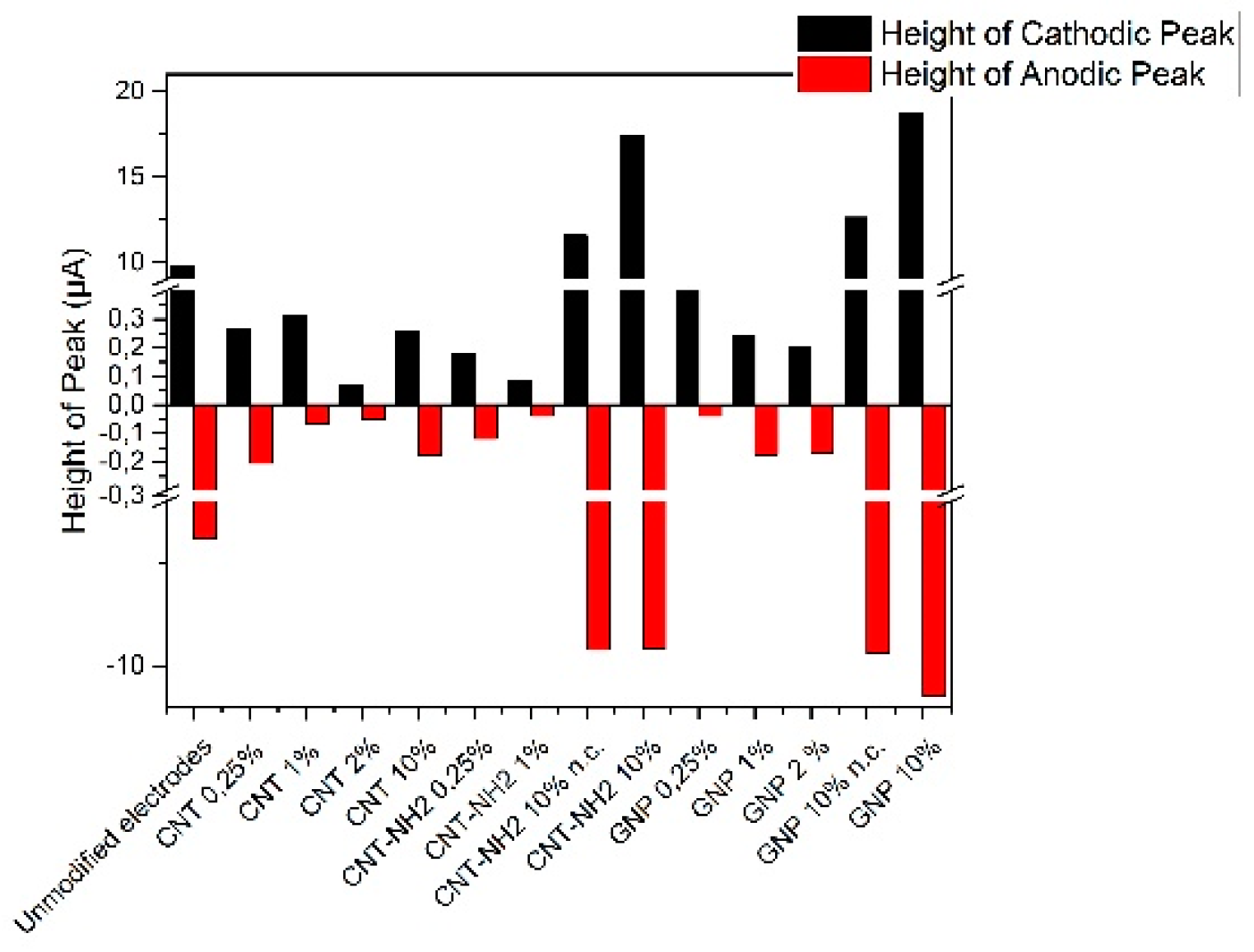 Nanomaterials 10 00850 g017