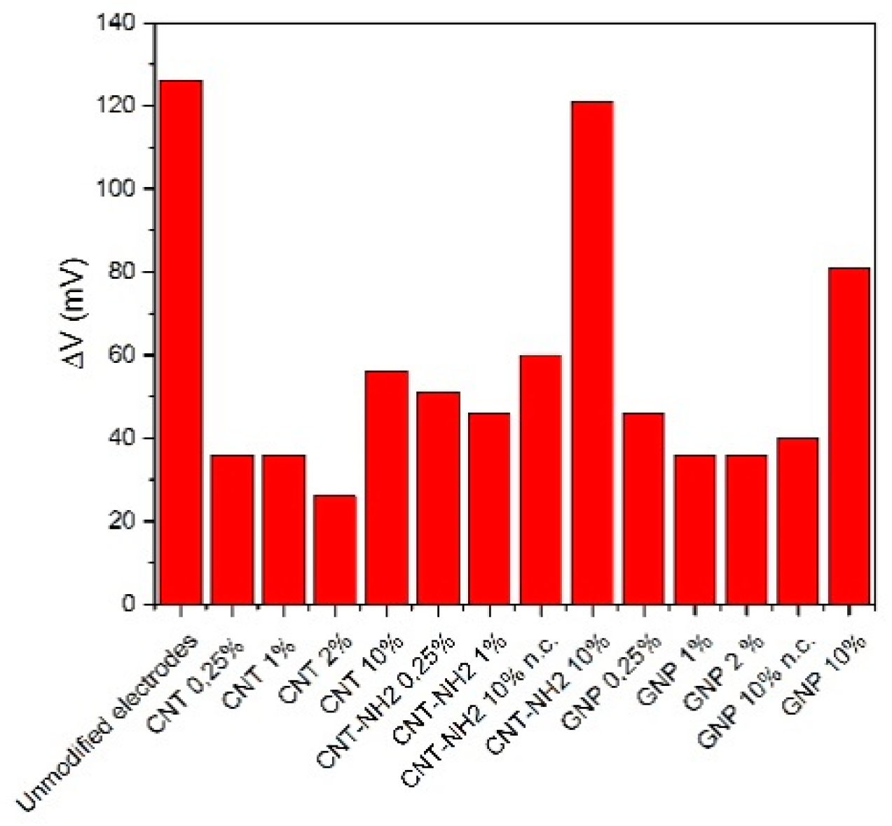 Nanomaterials 10 00850 g018