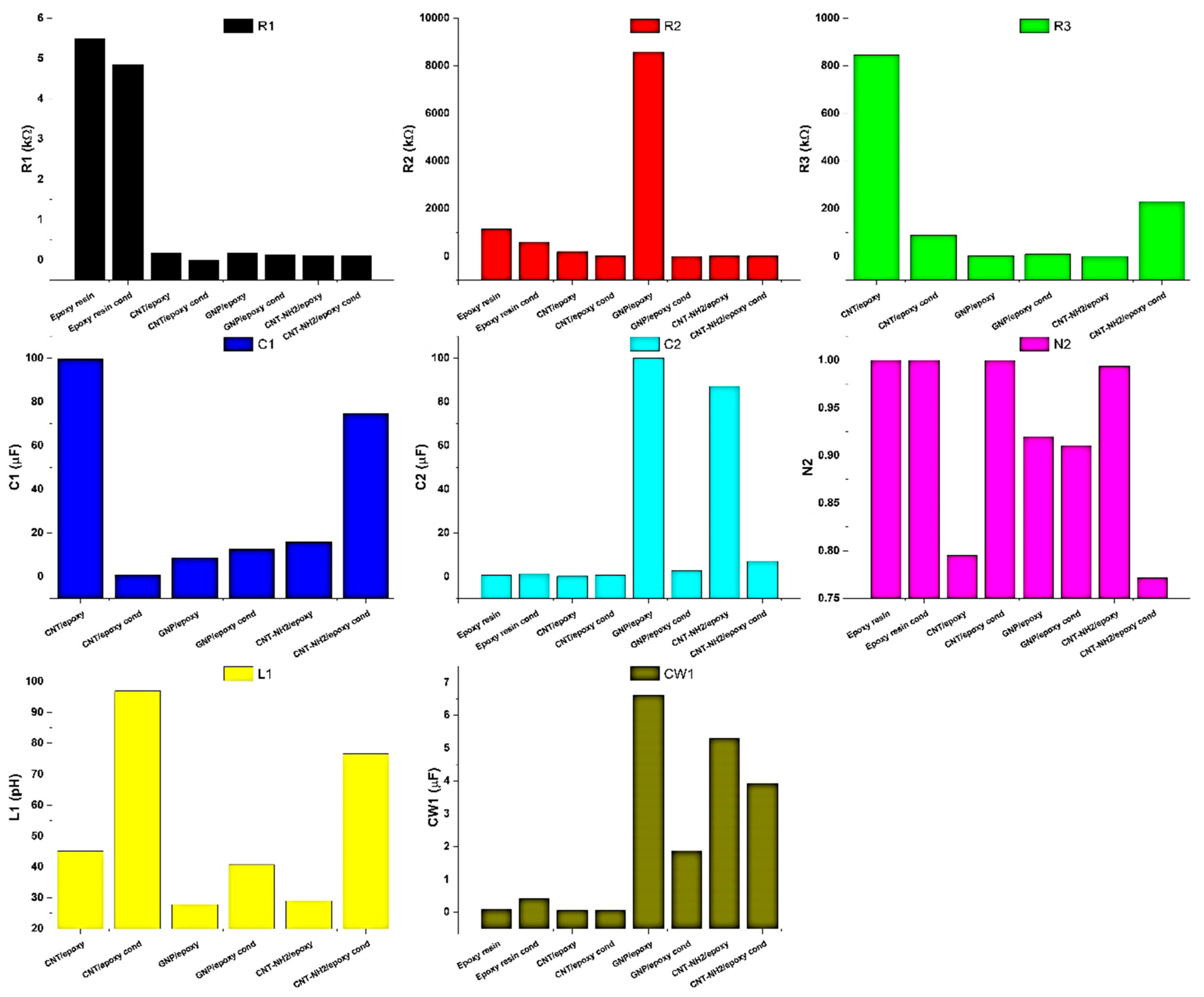 Nanomaterials 10 00850 g019