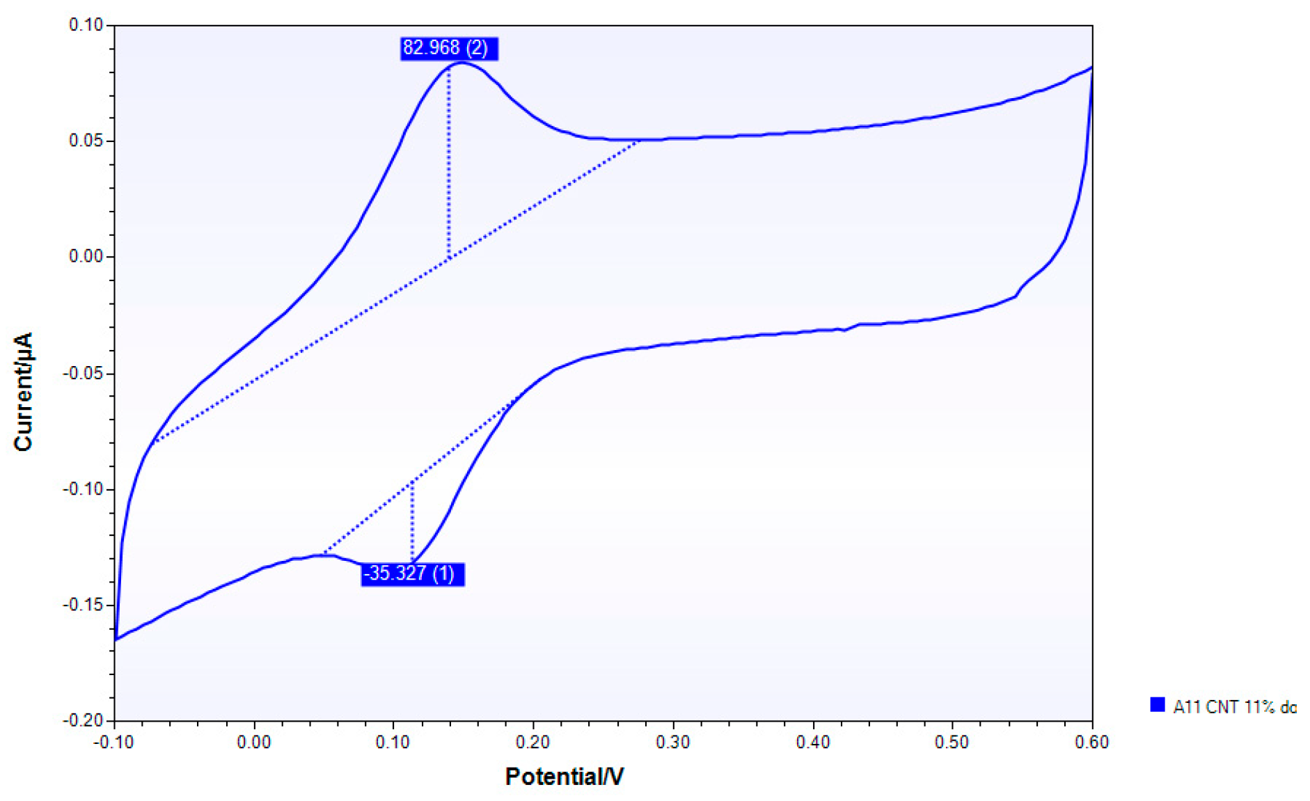 Nanomaterials 10 00850 g0a10