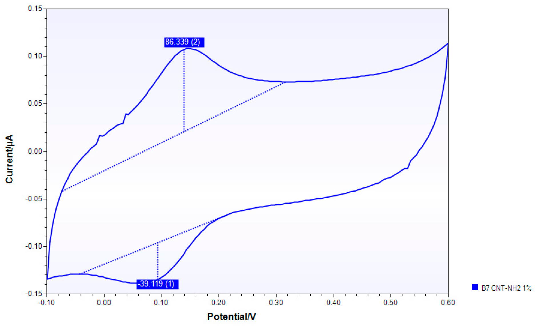 Nanomaterials 10 00850 g0a12