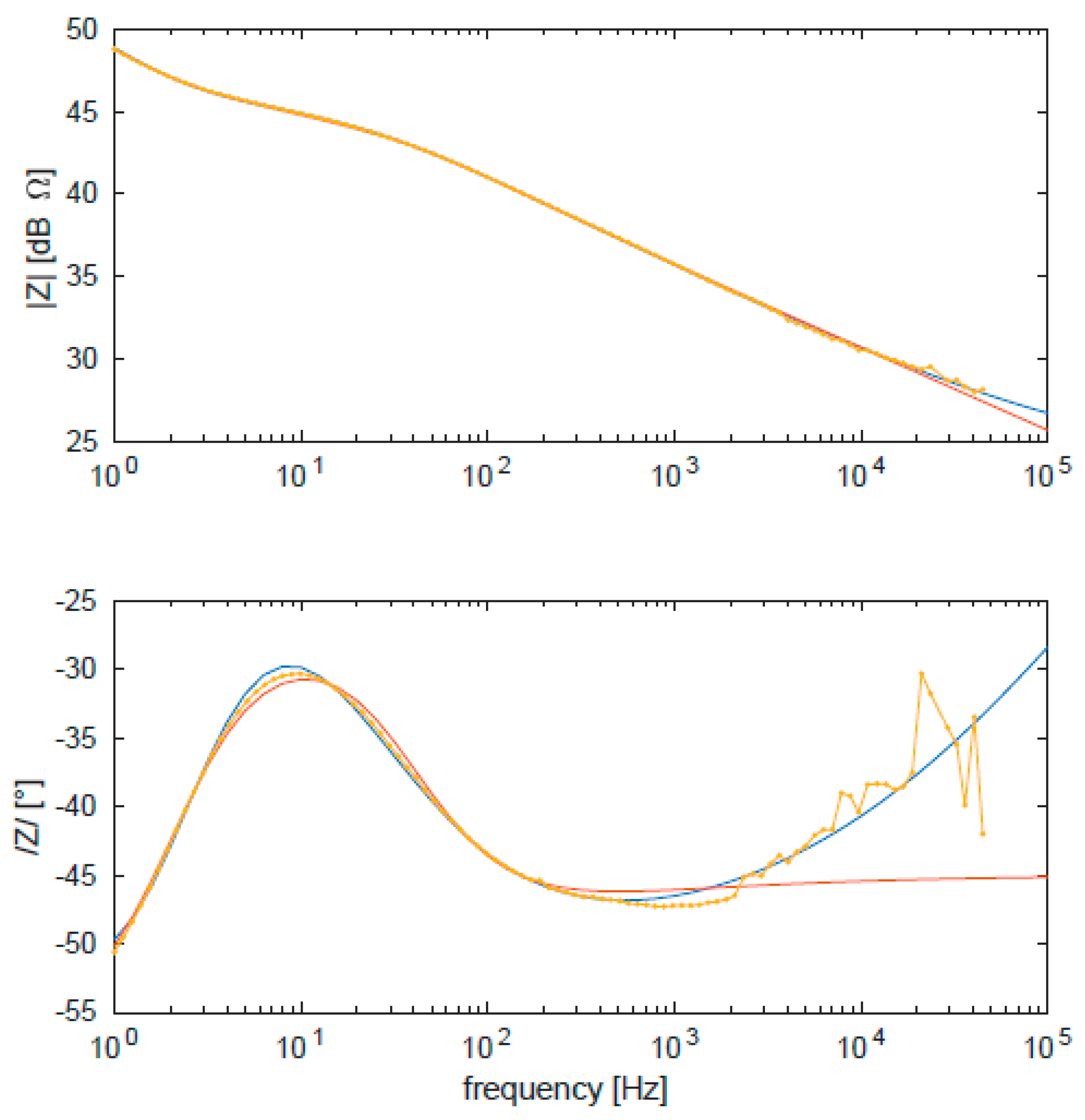 Nanomaterials 10 00850 g0a20