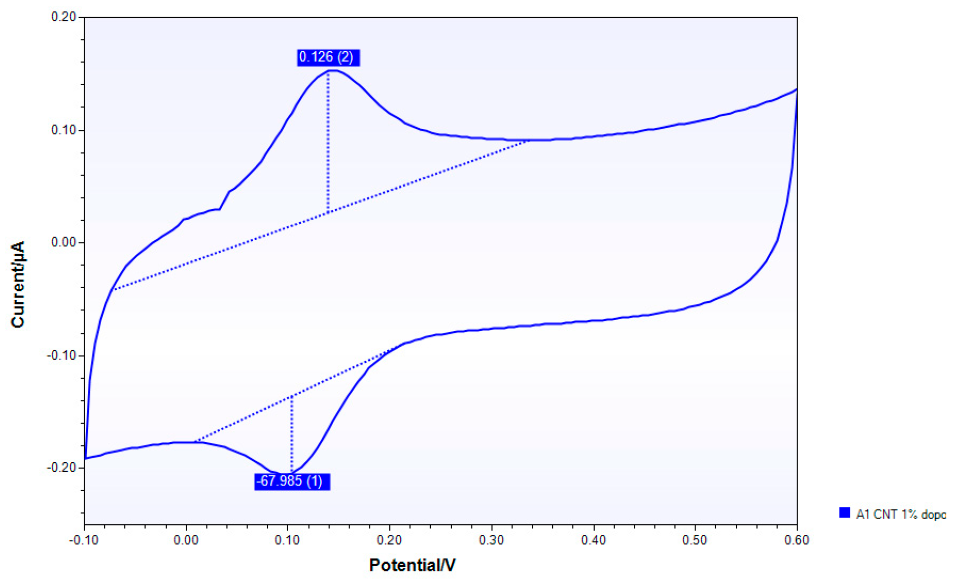 Nanomaterials 10 00850 g0a9