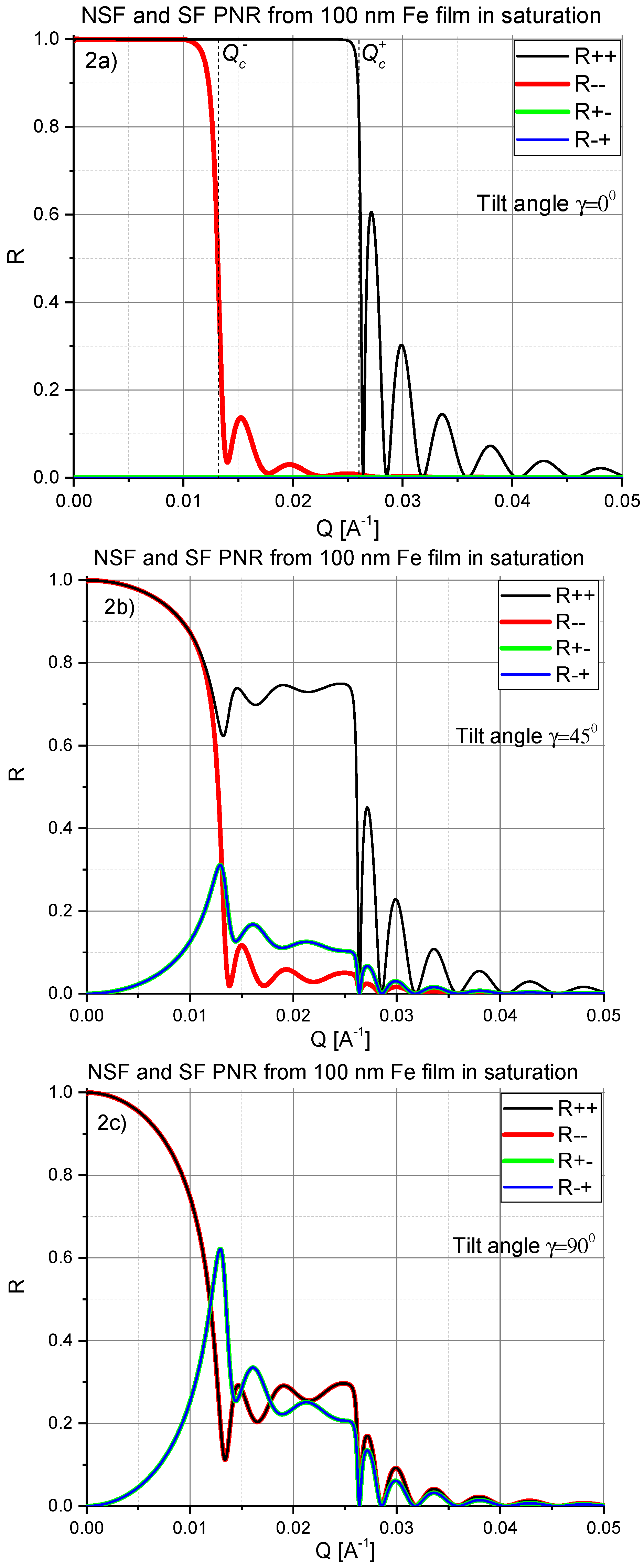 Nanomaterials 10 00851 g002