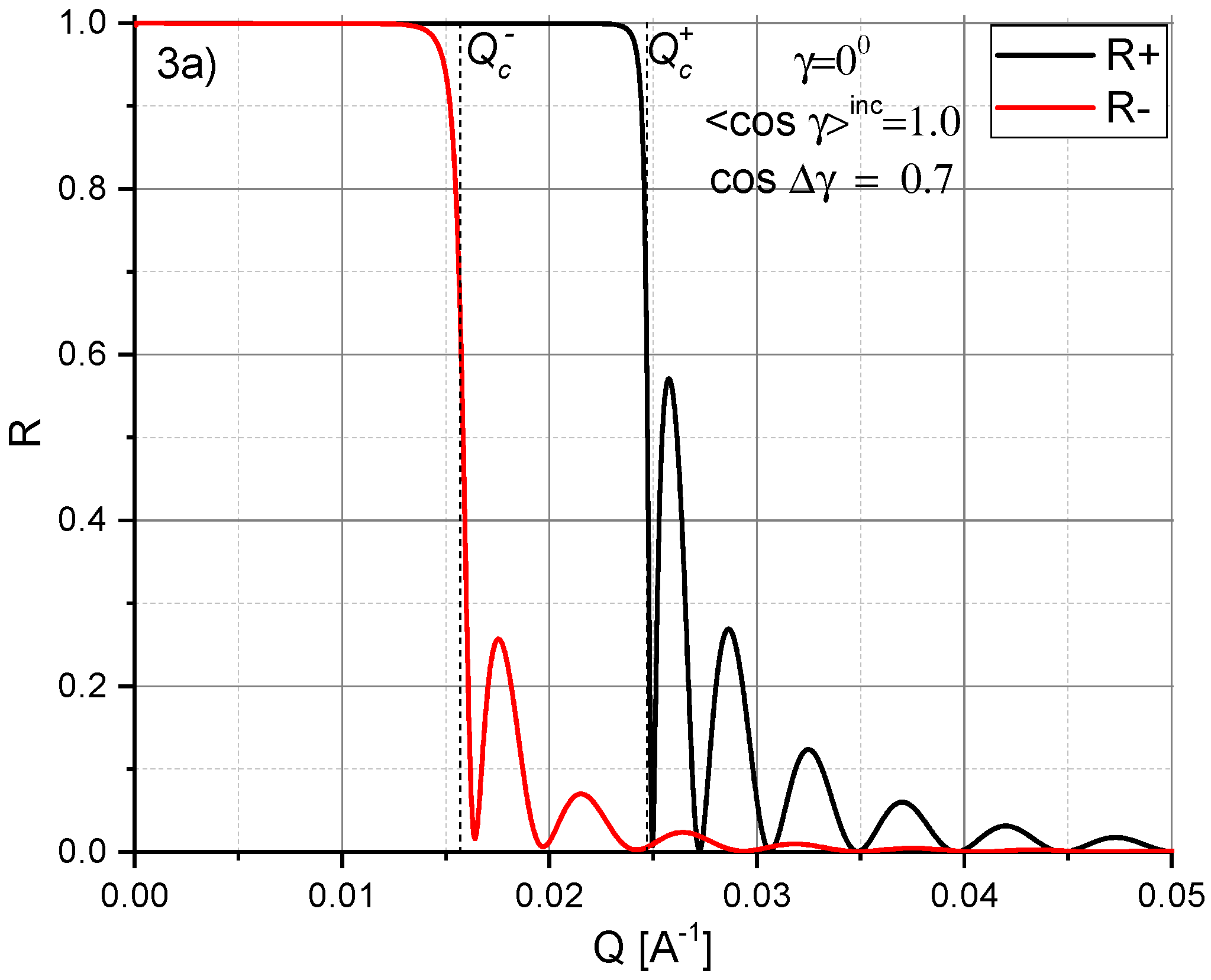 Nanomaterials 10 00851 g003a