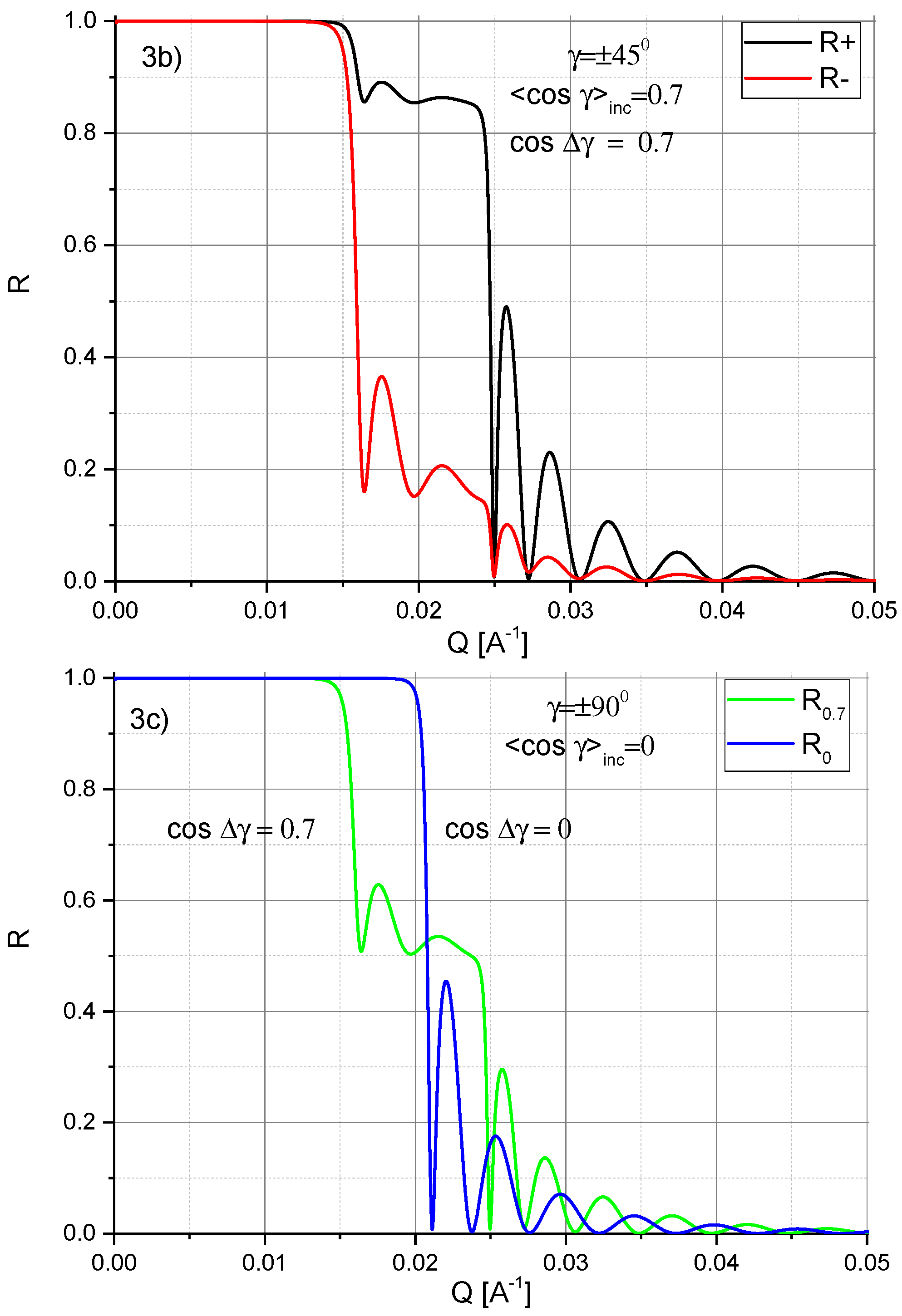 Nanomaterials 10 00851 g003b