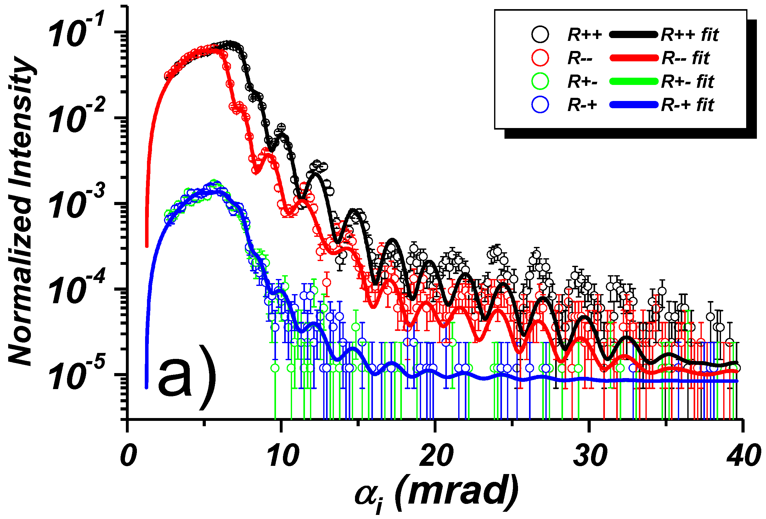 Nanomaterials 10 00851 g007a