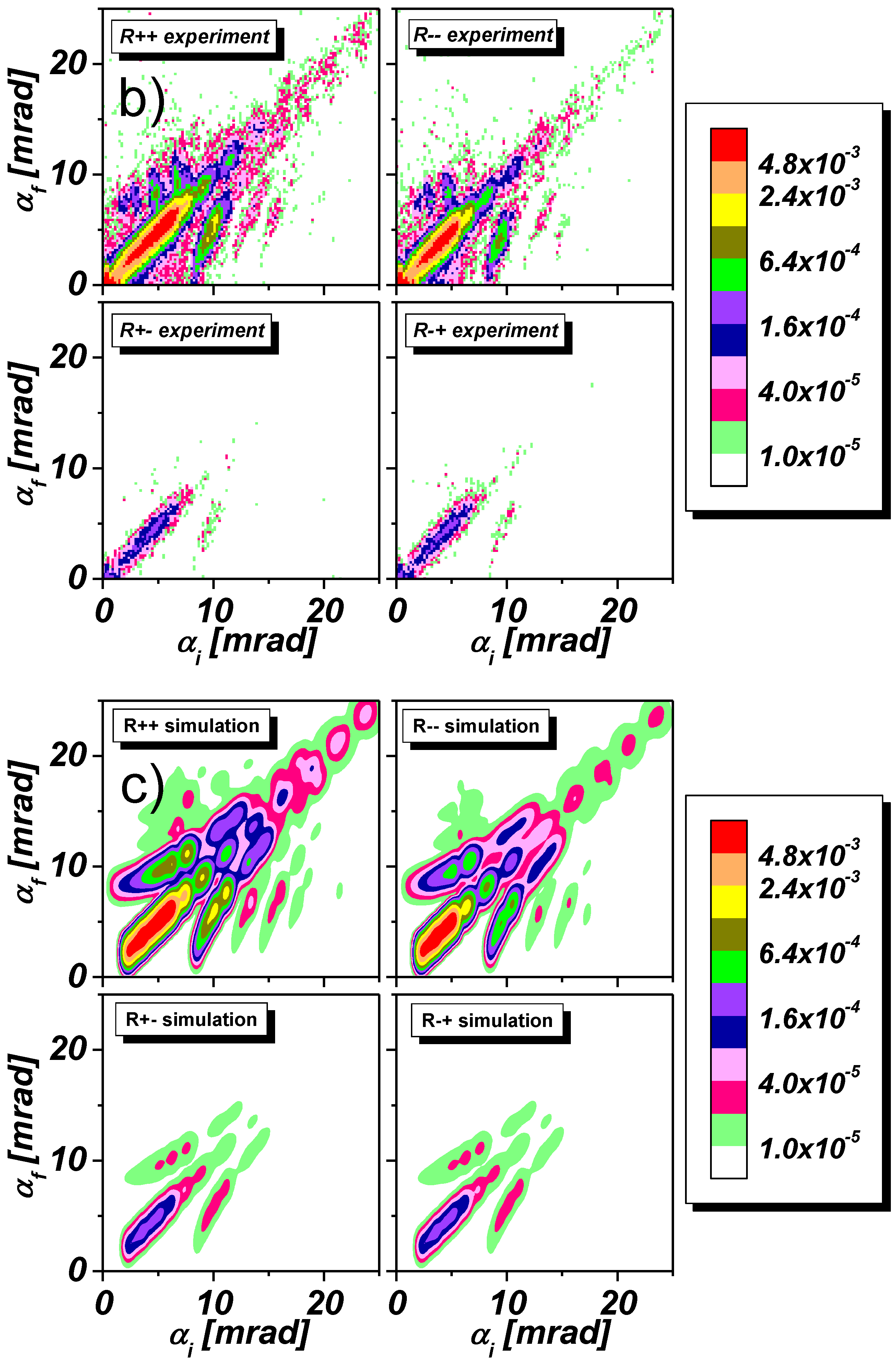 Nanomaterials 10 00851 g007b