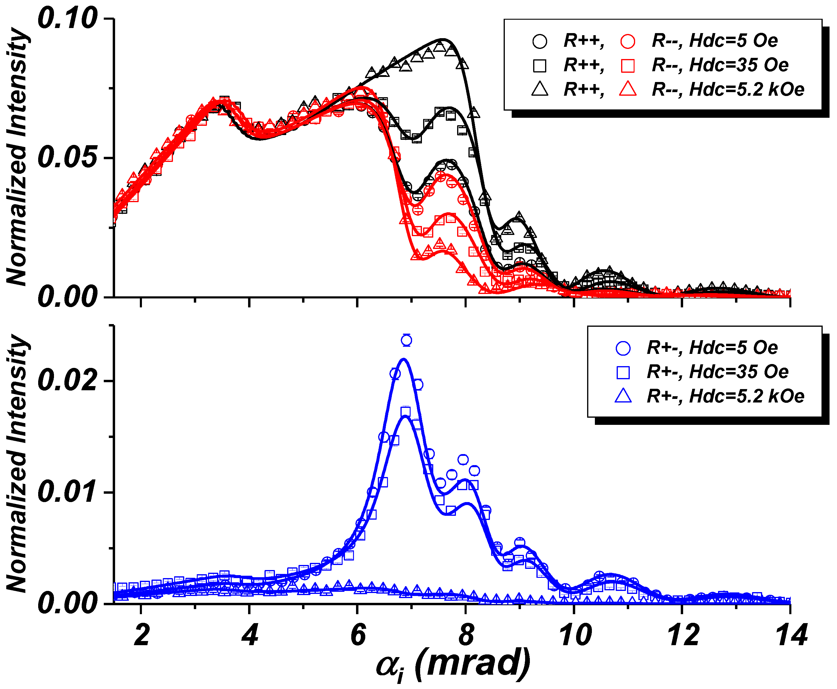 Nanomaterials 10 00851 g010