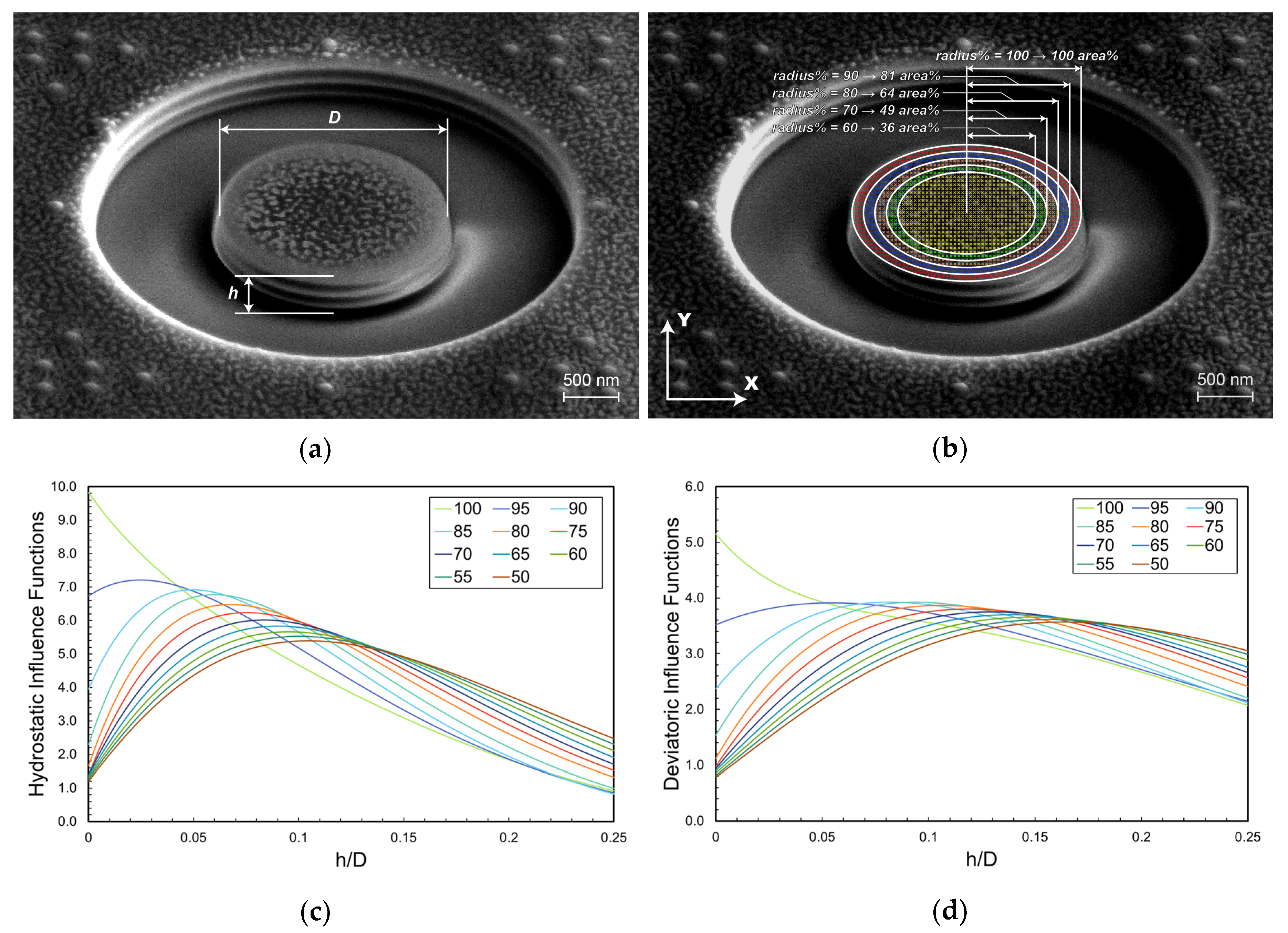 Nanomaterials 10 00853 g002