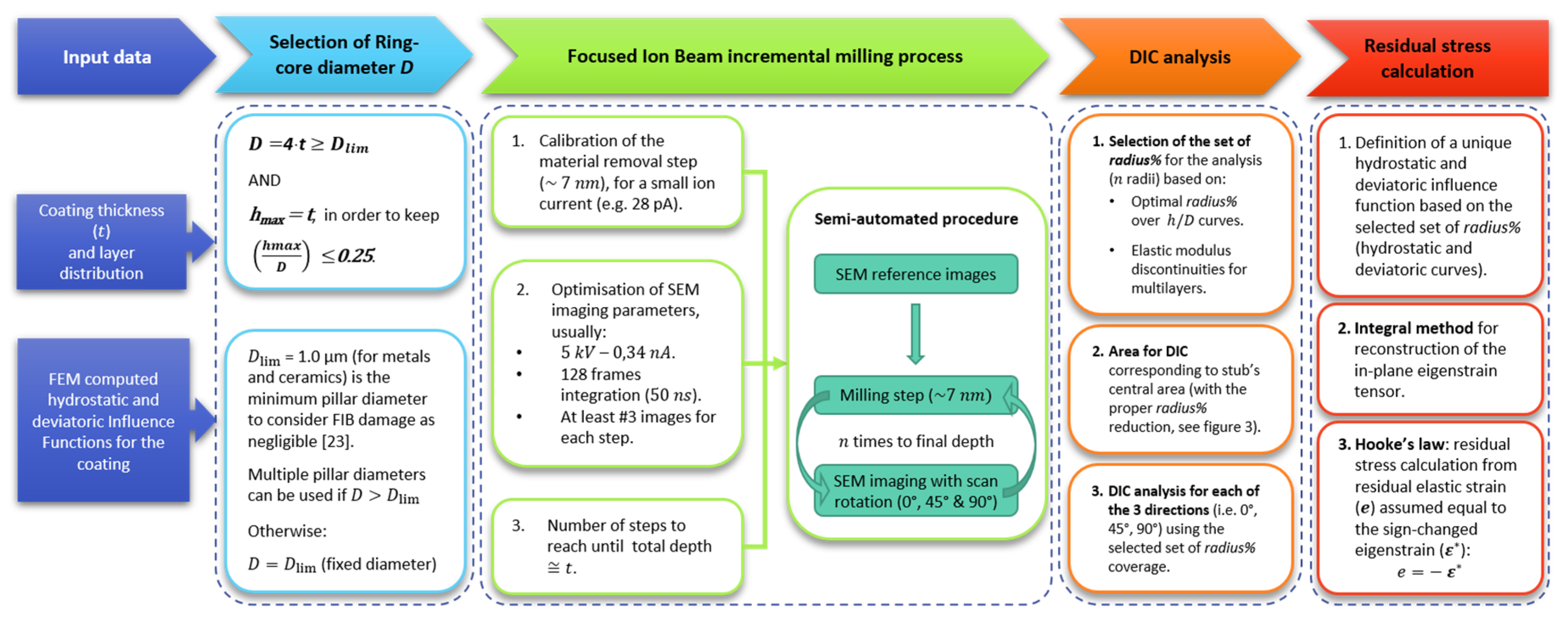 Nanomaterials 10 00853 g006