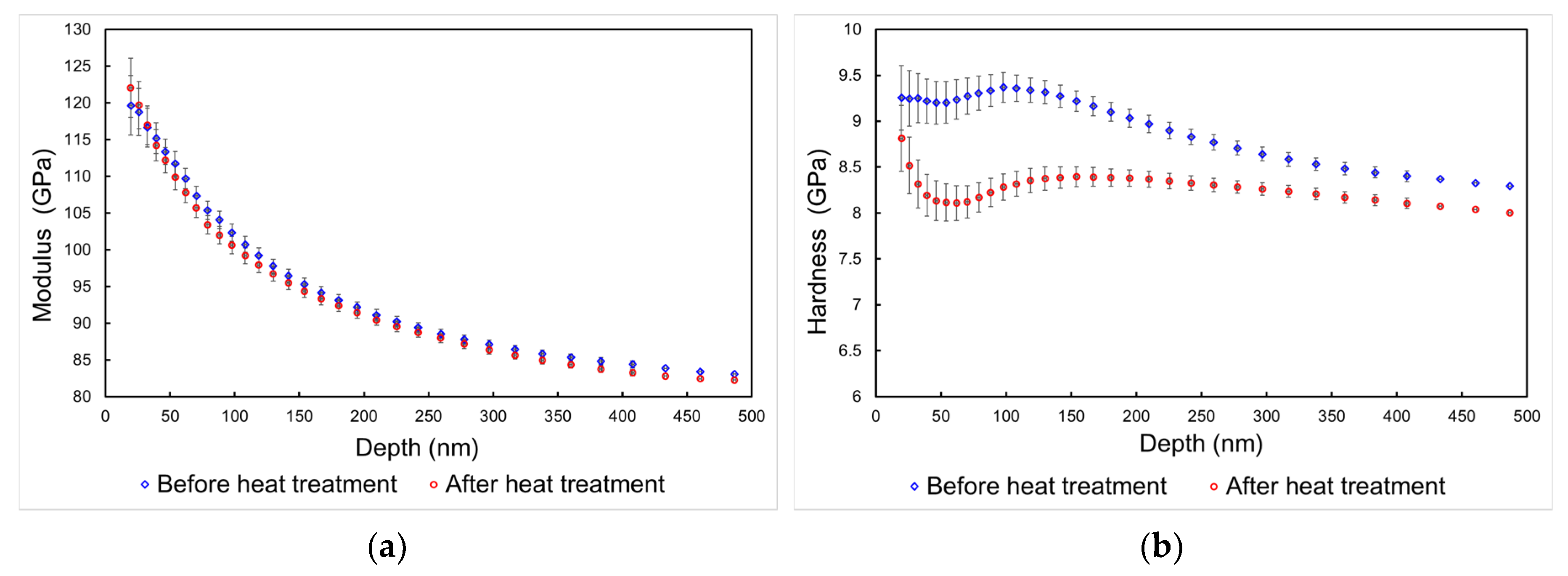 Nanomaterials 10 00853 g007a