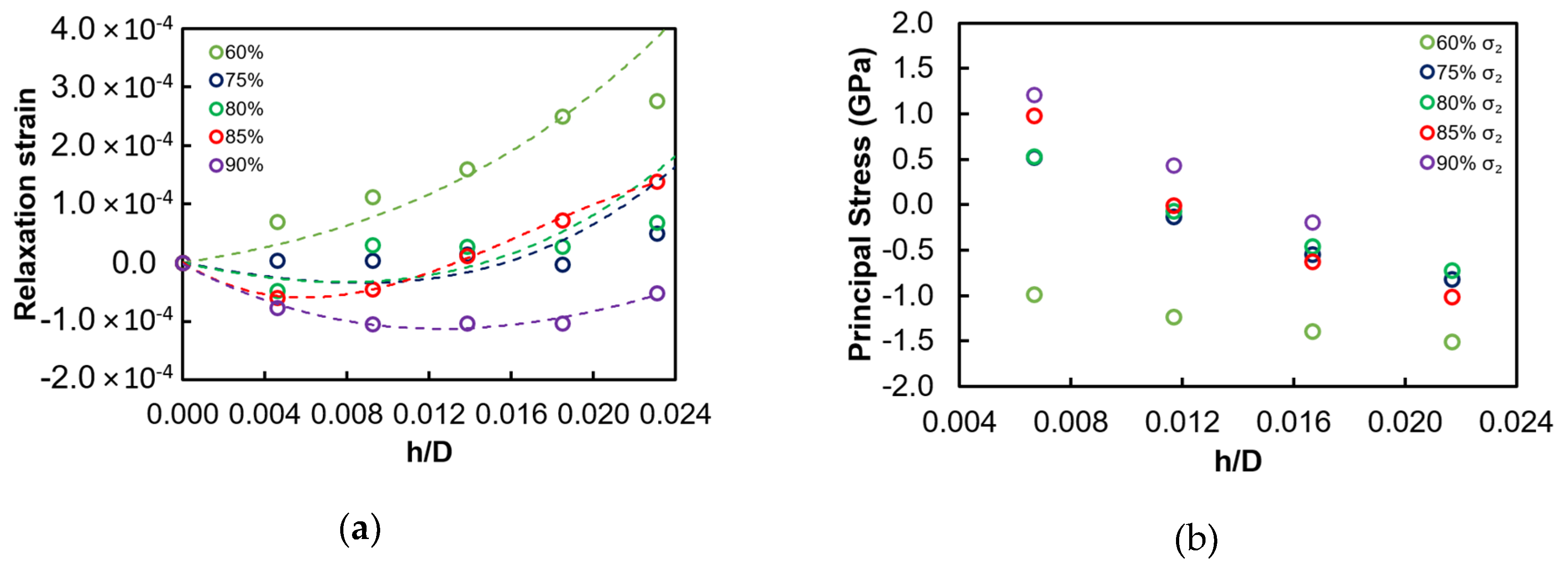 Nanomaterials 10 00853 g009