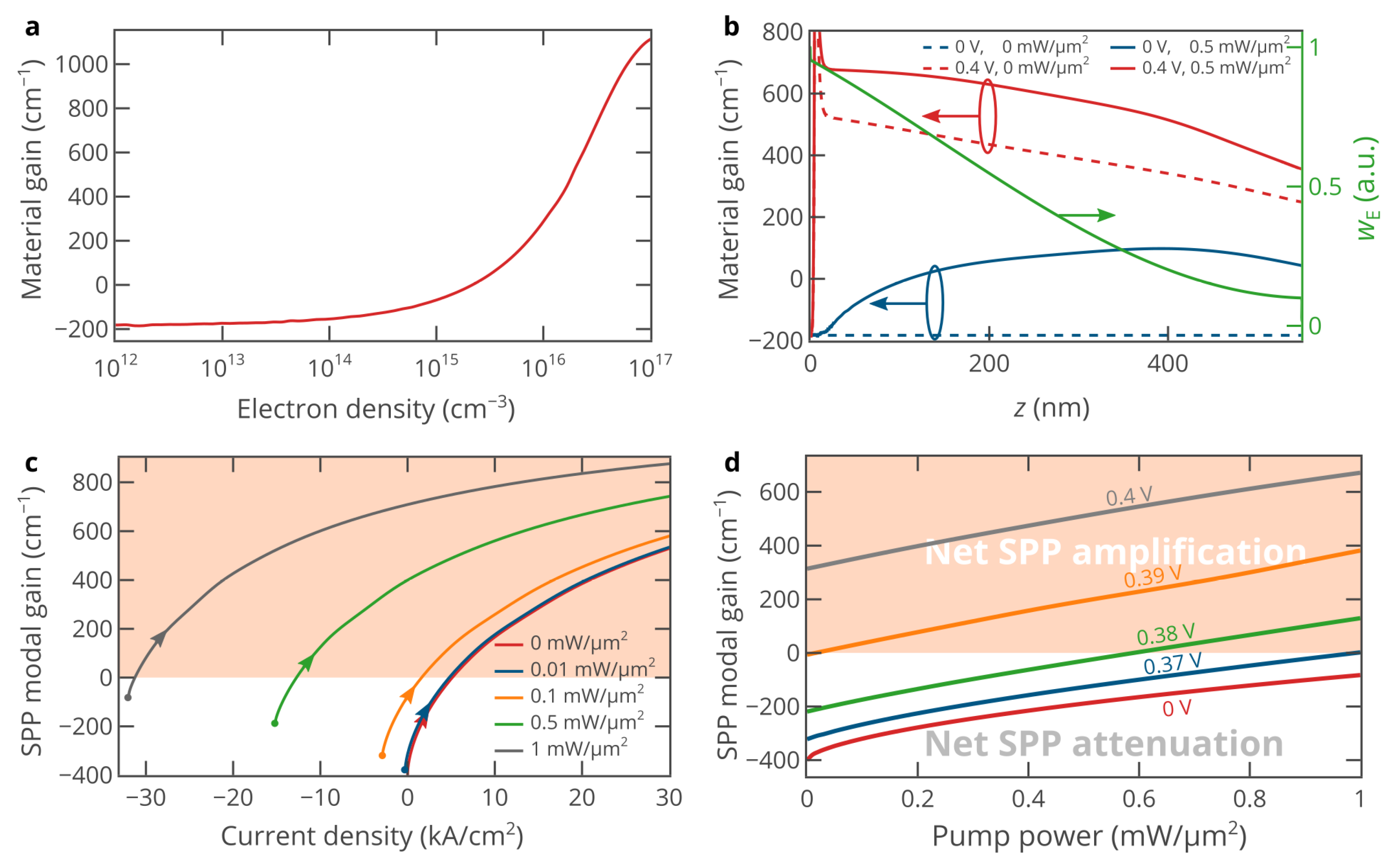 Nanomaterials 10 00856 g002