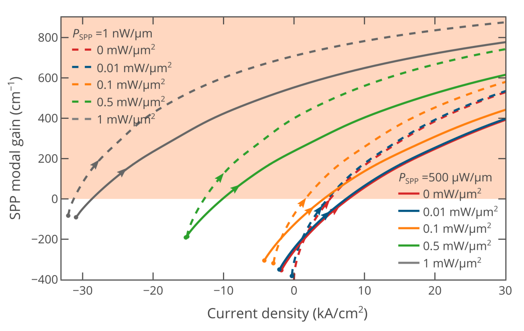 Nanomaterials 10 00856 g003