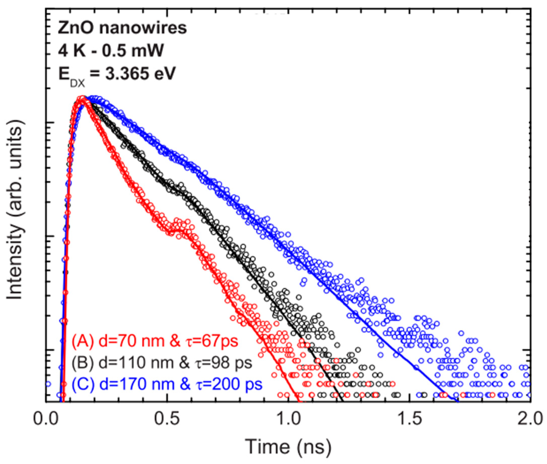 Nanomaterials 10 00857 g005 Nanomaterials 10 00857 g005