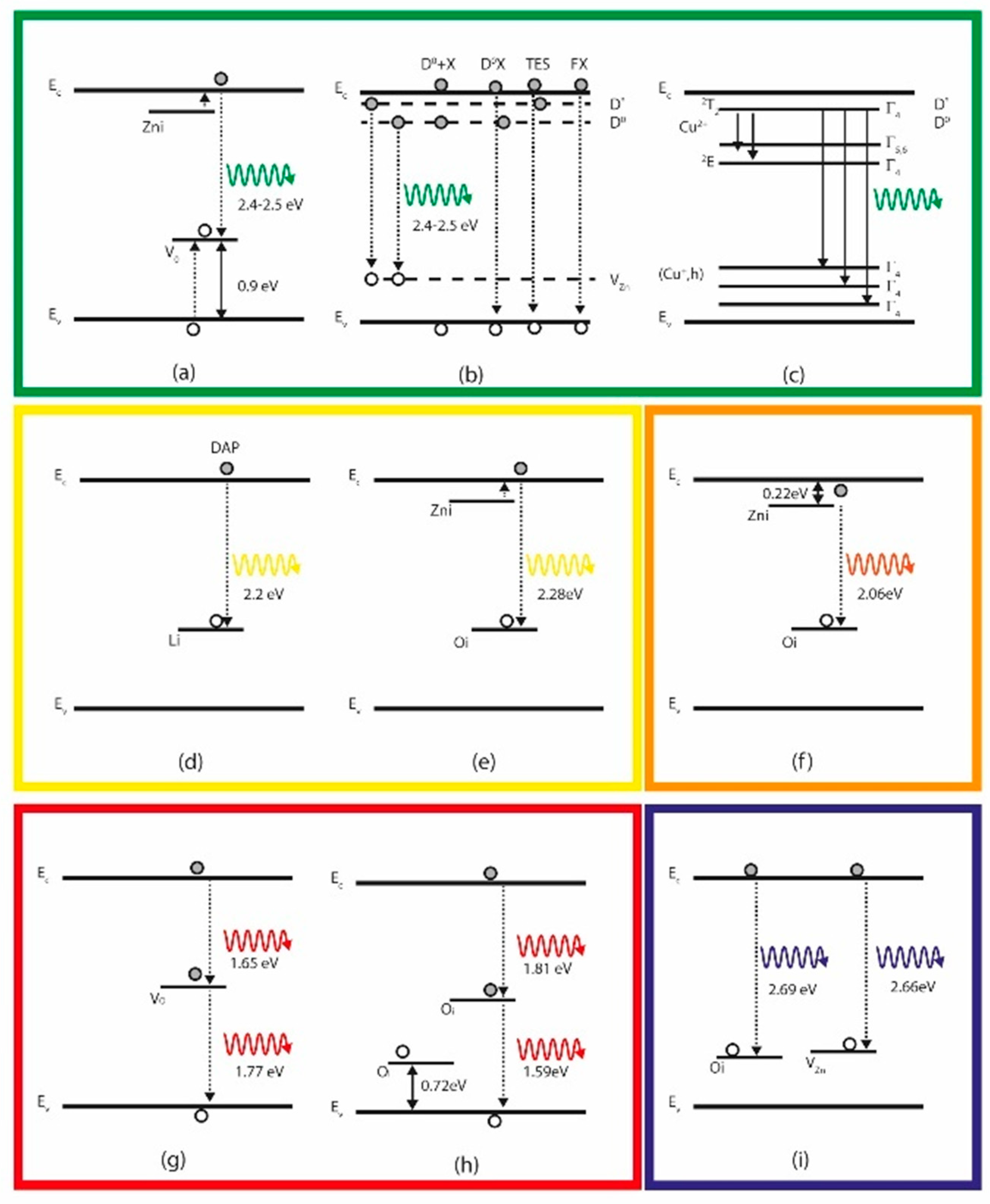 Nanomaterials 10 00857 g010