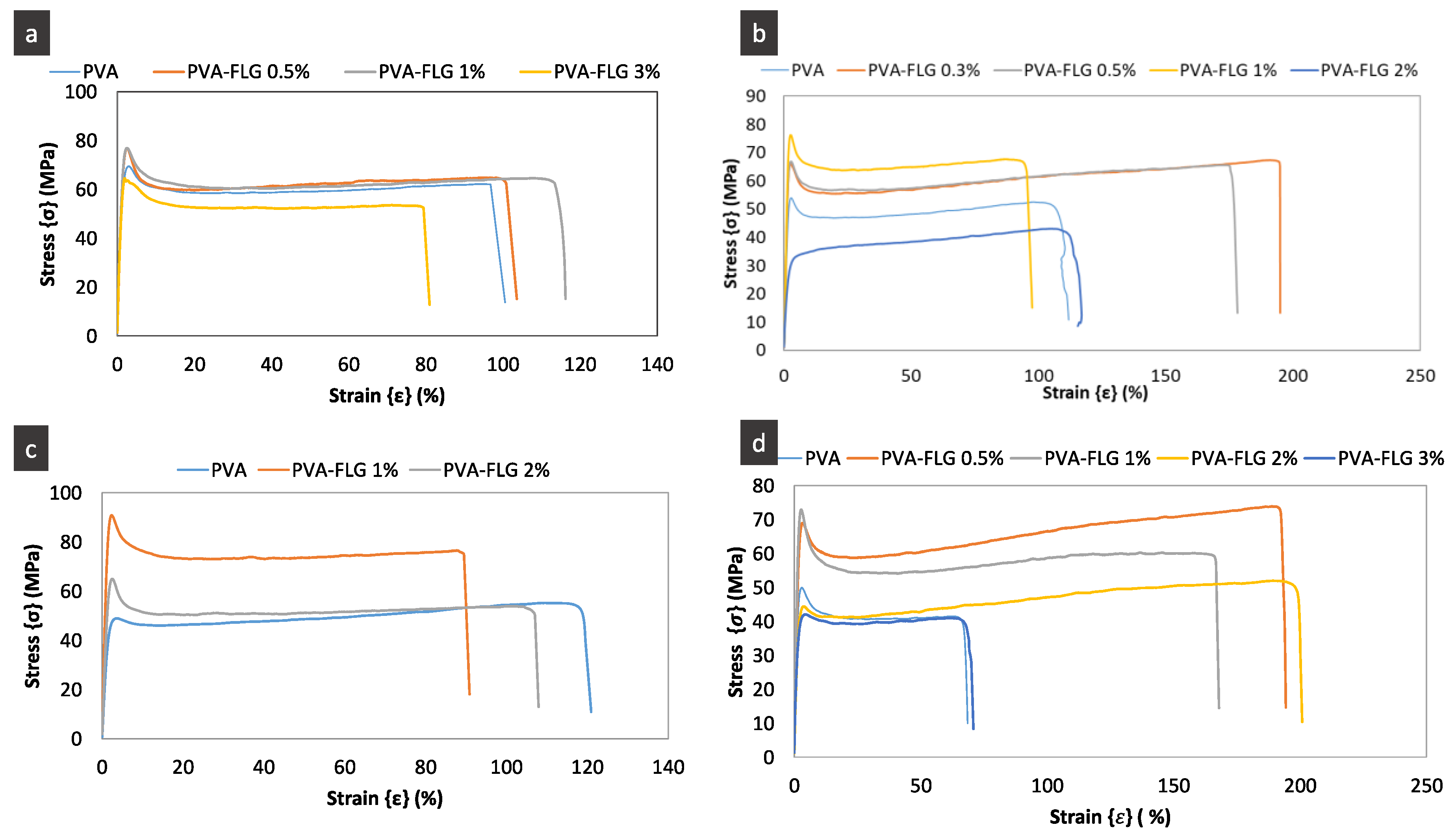 Nanomaterials 10 00858 g005