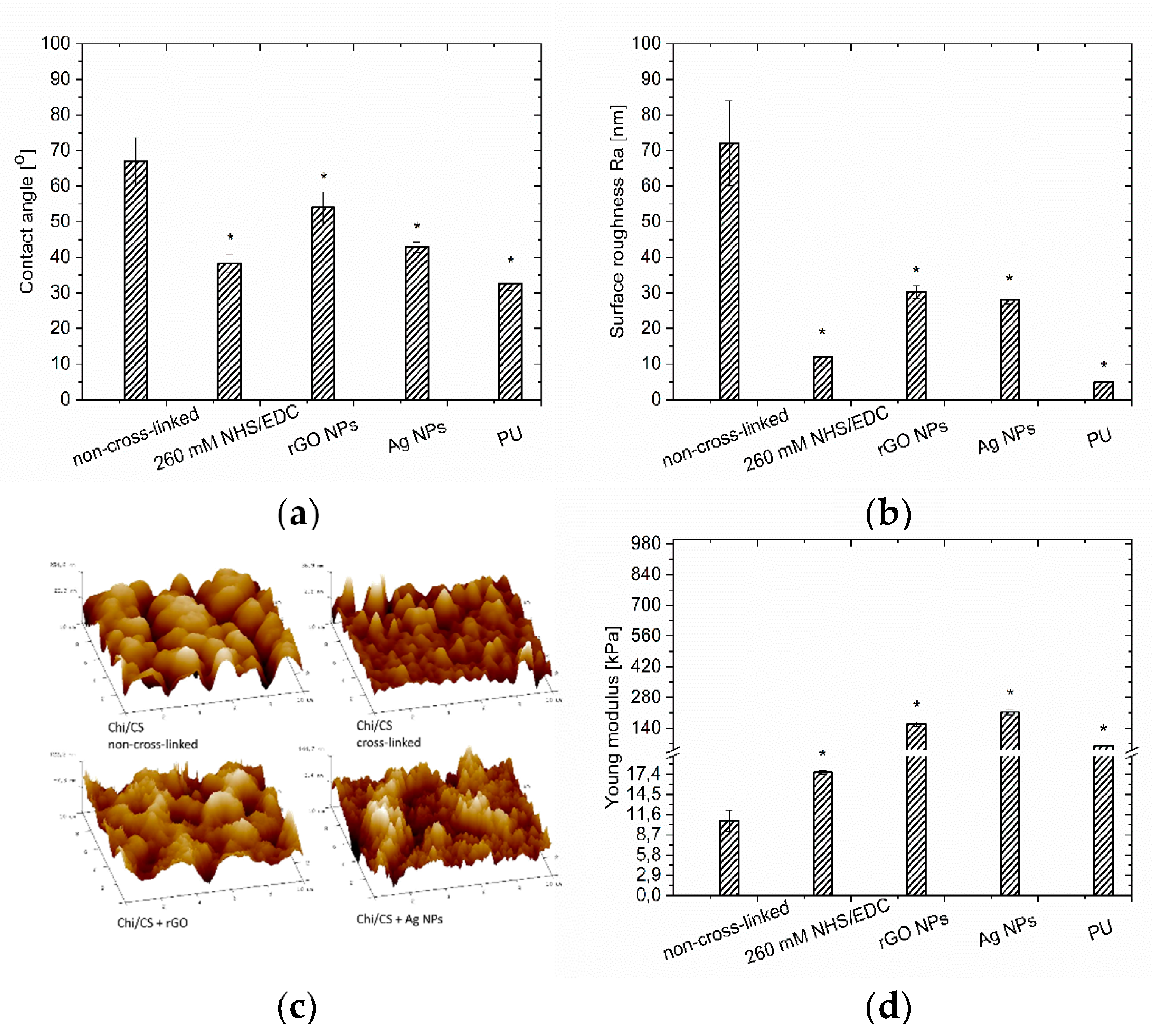 Nanomaterials 10 00859 g002 Nanomaterials 10 00859 g002