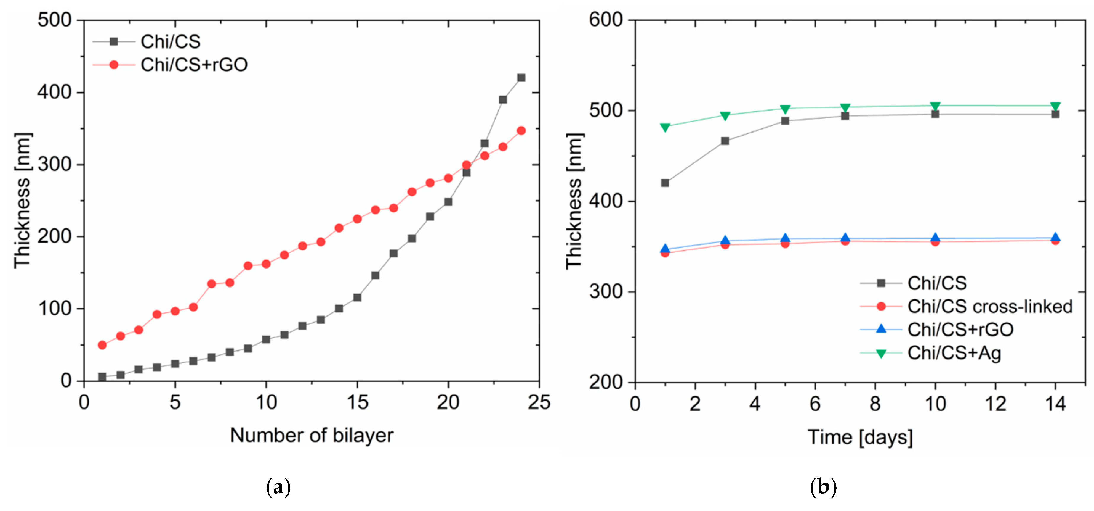 Nanomaterials 10 00859 g003 Nanomaterials 10 00859 g003
