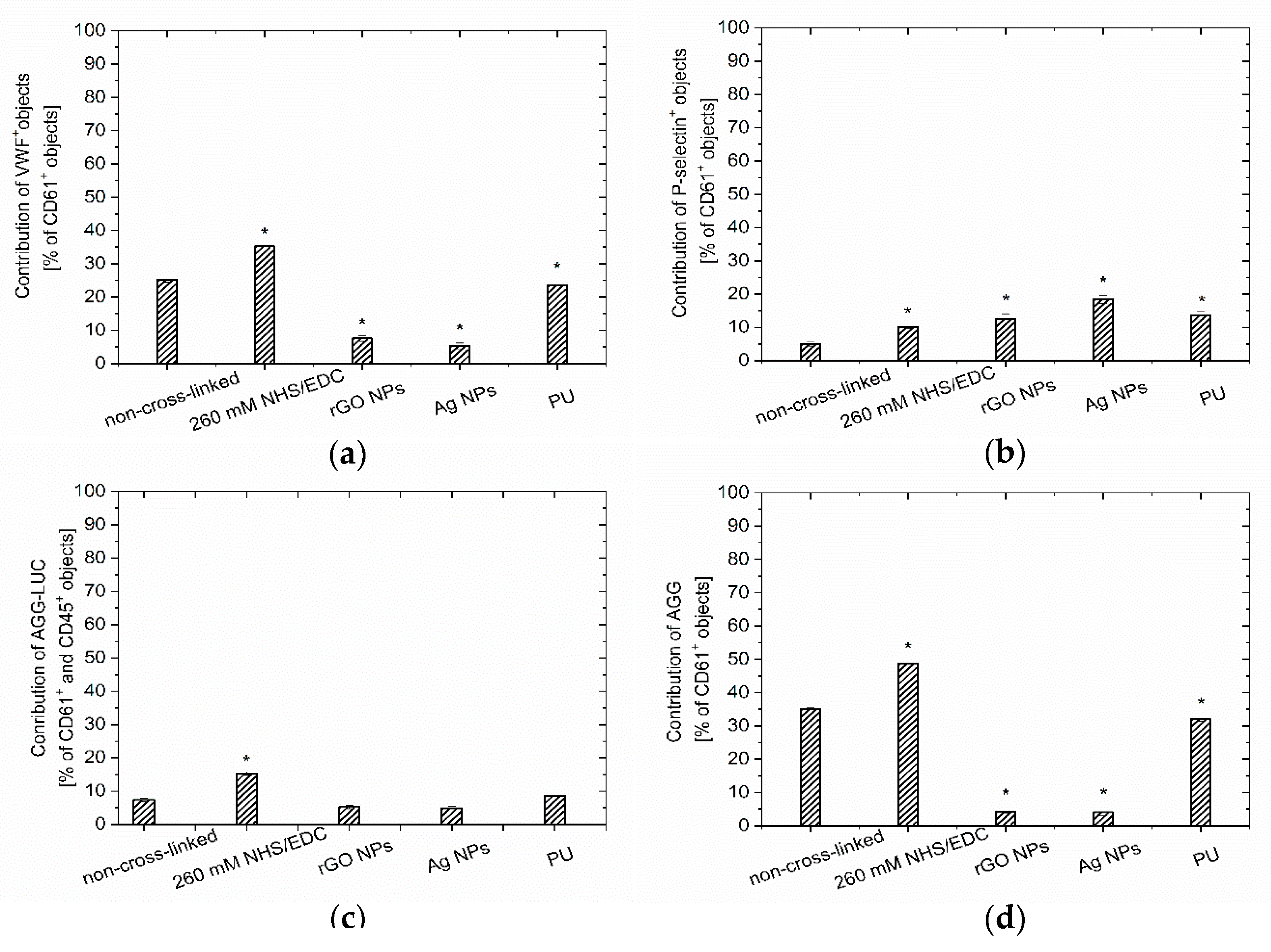 Nanomaterials 10 00859 g006 Nanomaterials 10 00859 g006