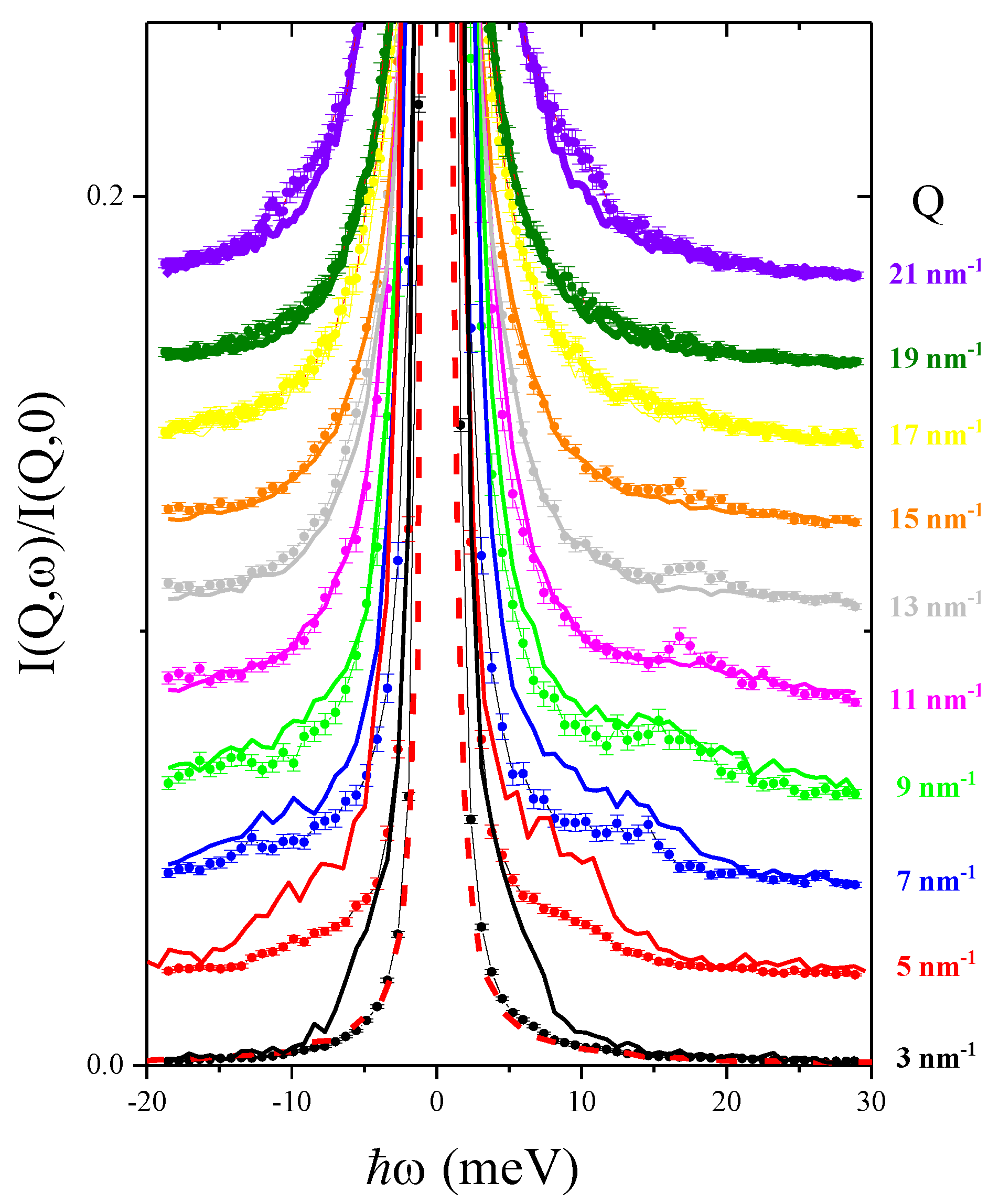 Nanomaterials 10 00860 g001 Nanomaterials 10 00860 g001