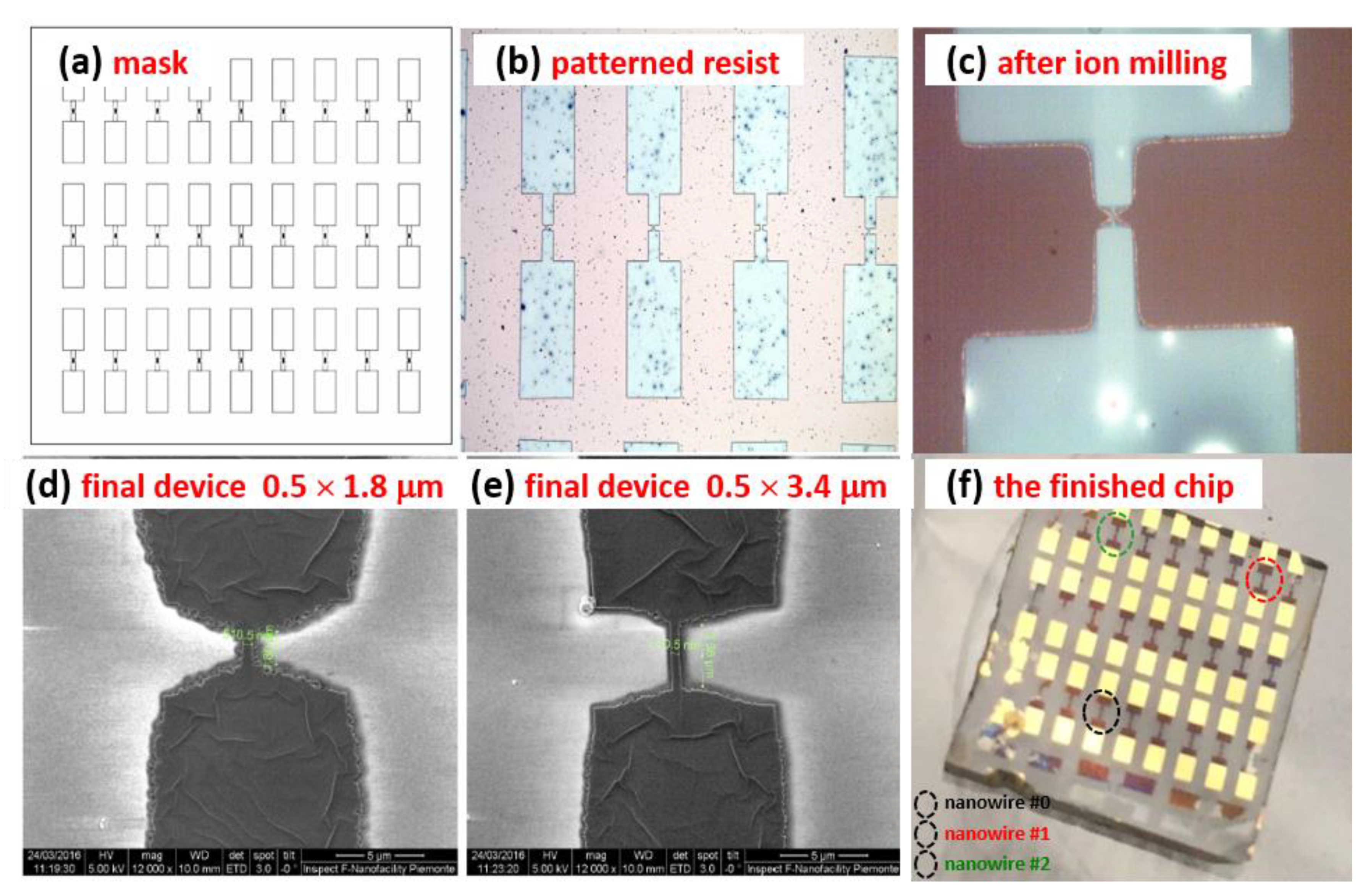 Nanomaterials 10 00862 g001 Nanomaterials 10 00862 g001