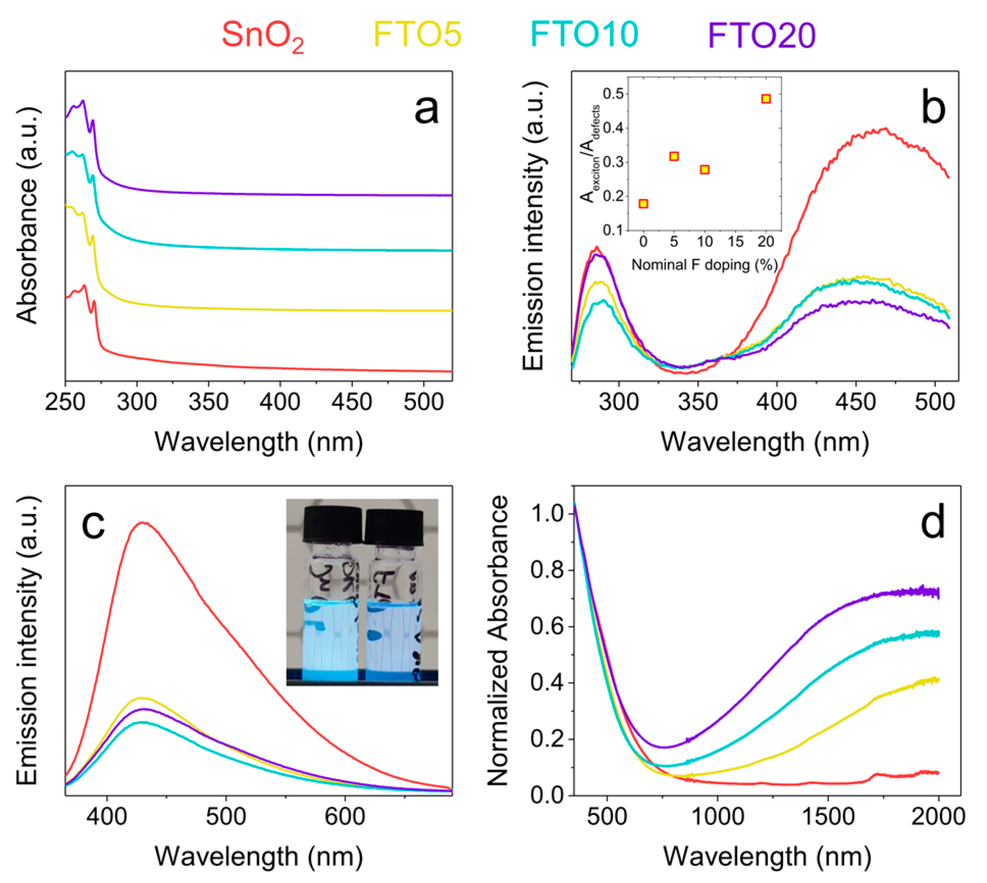 Nanomaterials 10 00863 g003