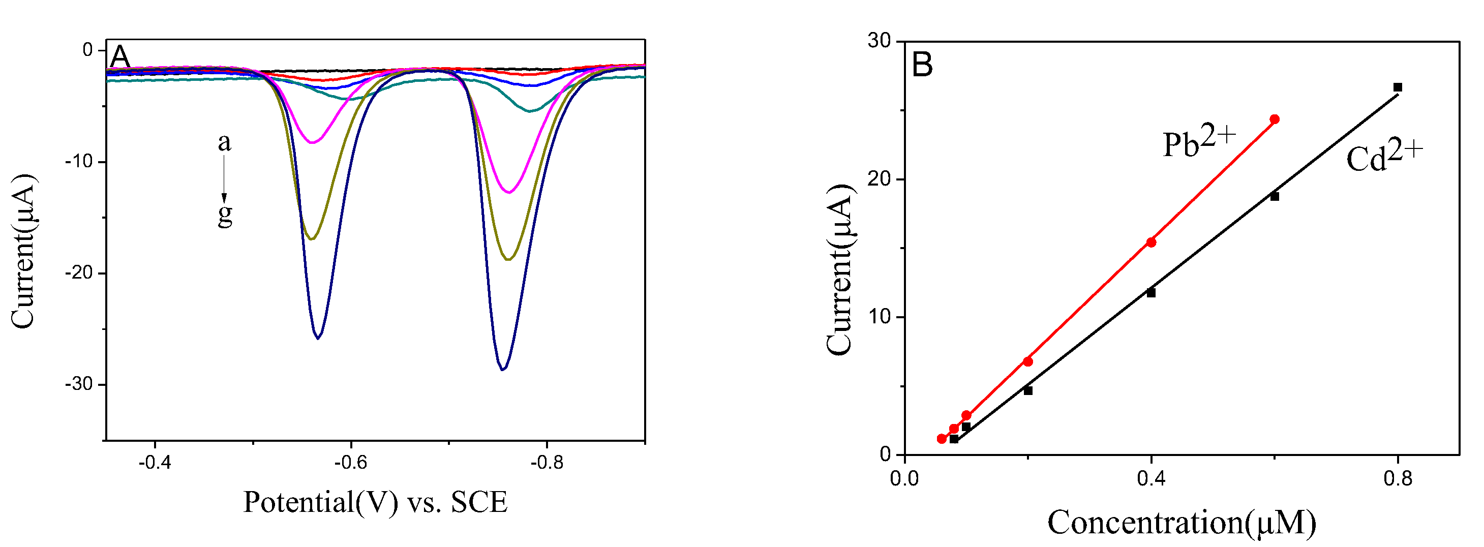 Nanomaterials 10 00866 g006