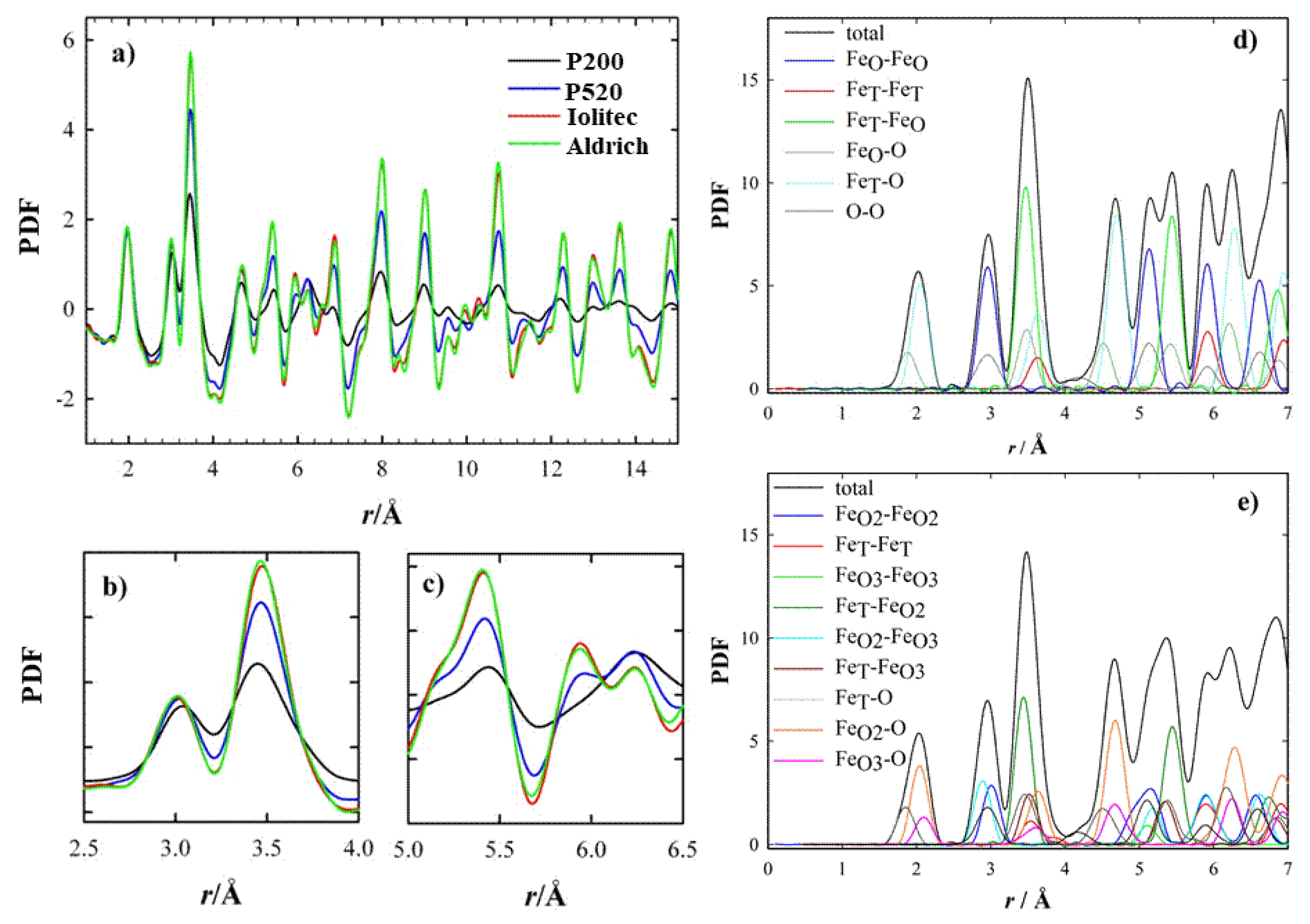 Nanomaterials 10 00867 g003 Nanomaterials 10 00867 g003